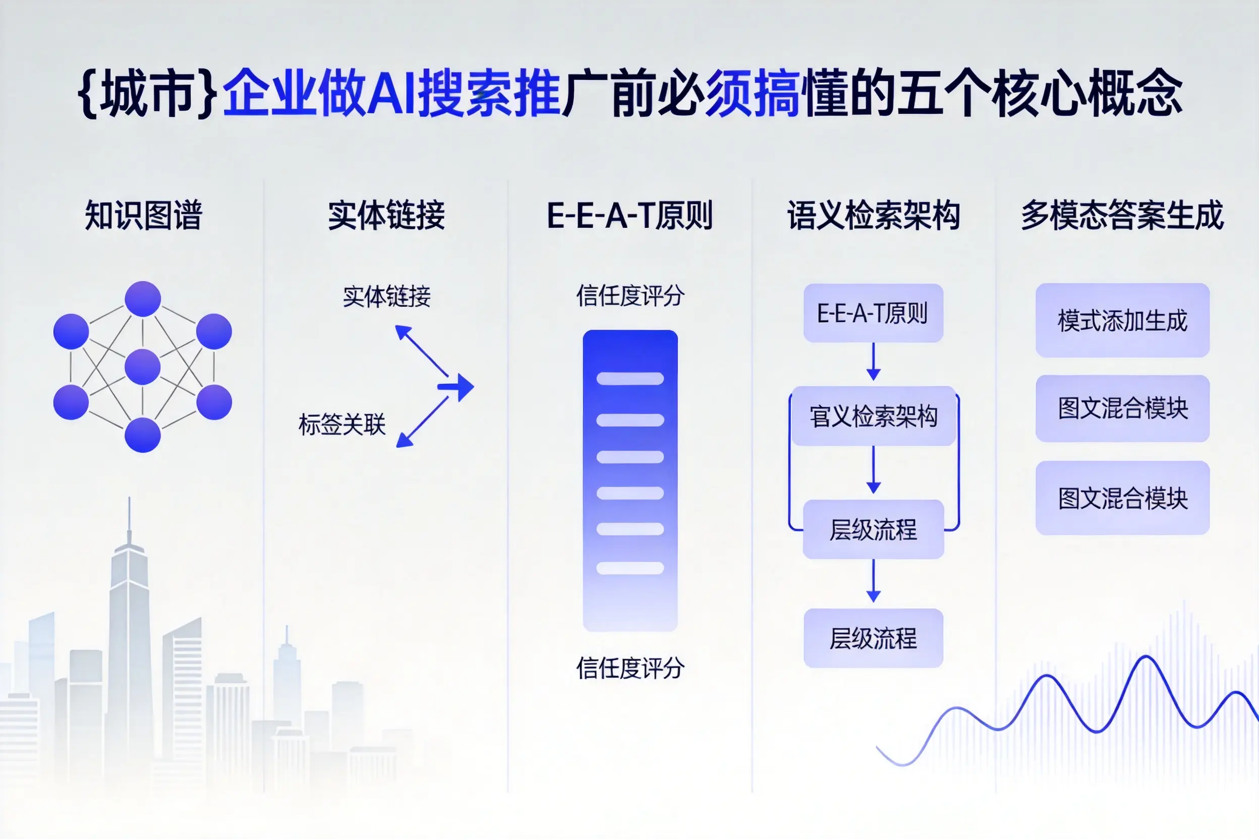 伊春企业做AI搜索推广前必须搞懂的五个核心概念