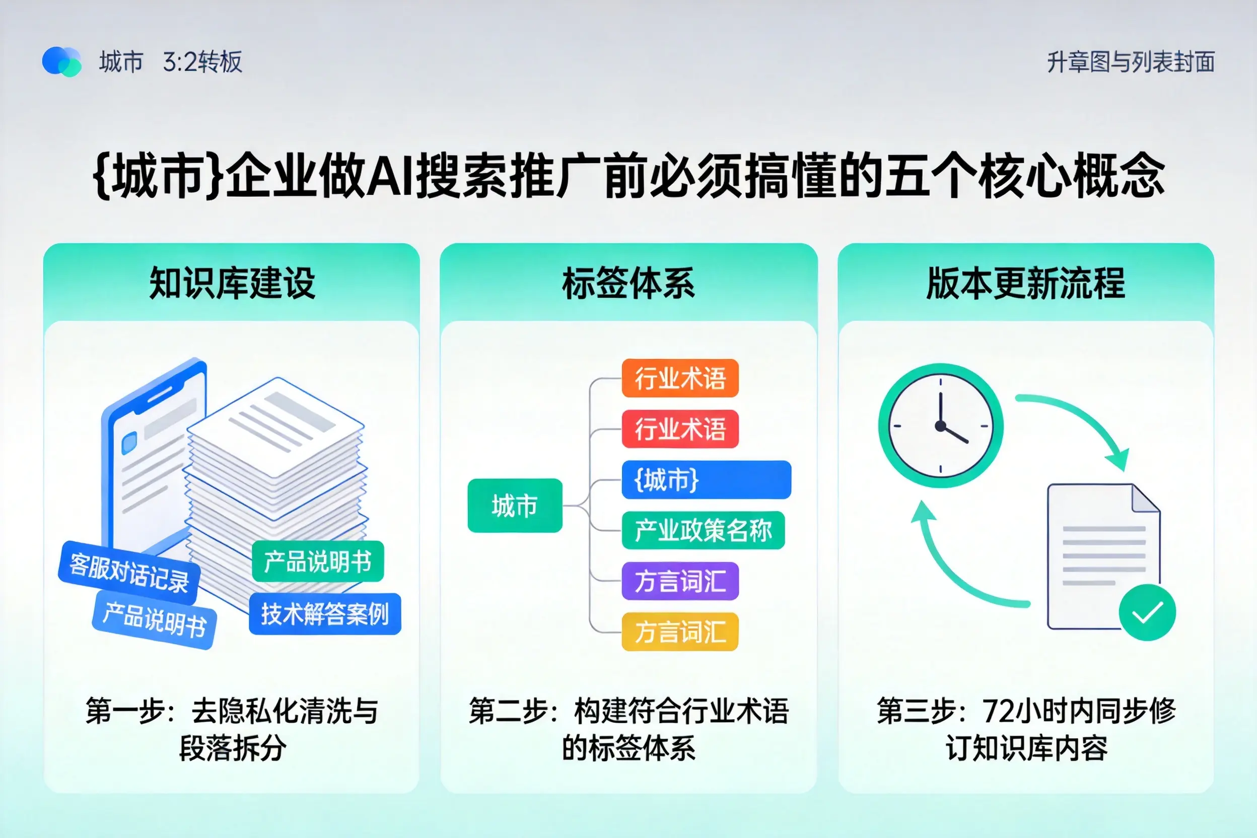 伊春企业做AI搜索推广前必须搞懂的五个核心概念