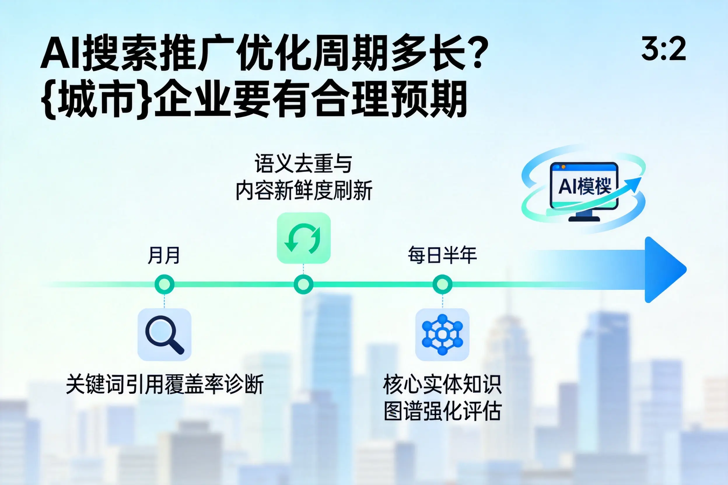 AI搜索推广优化周期多长？伊春企业要有合理预期