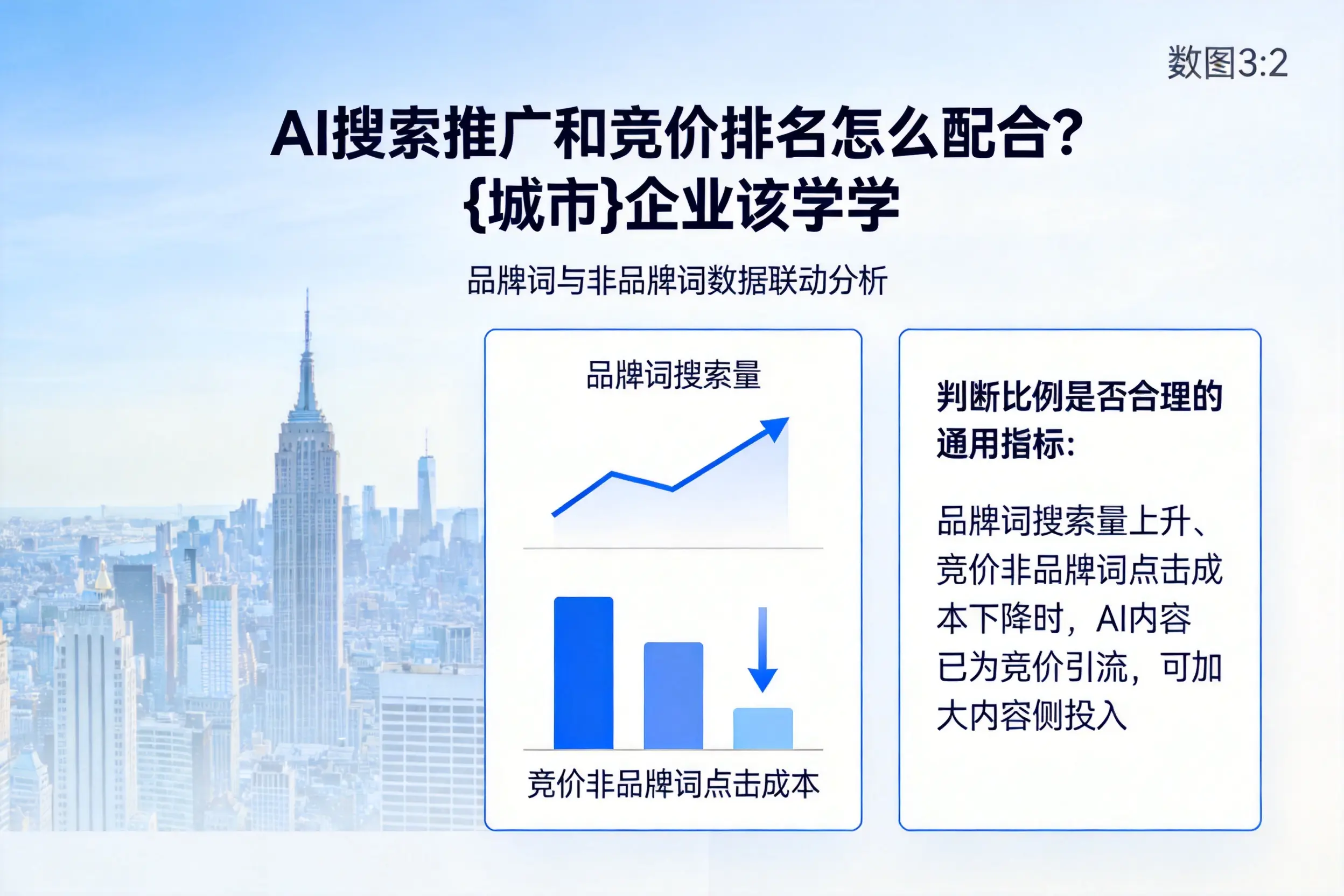 AI搜索推广和竞价排名怎么配合？伊春企业该学学