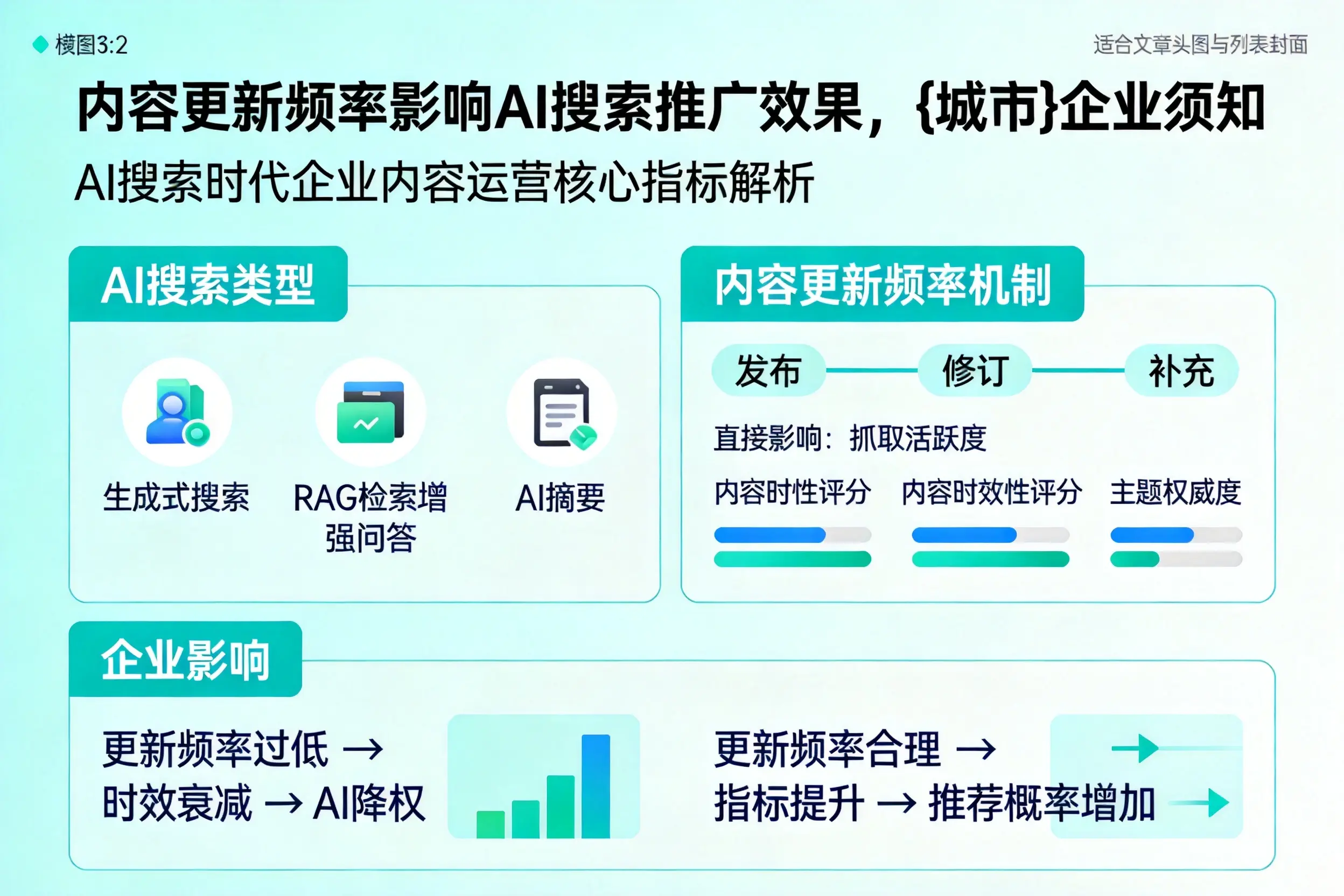 内容更新频率影响AI搜索推广效果,伊春企业须知