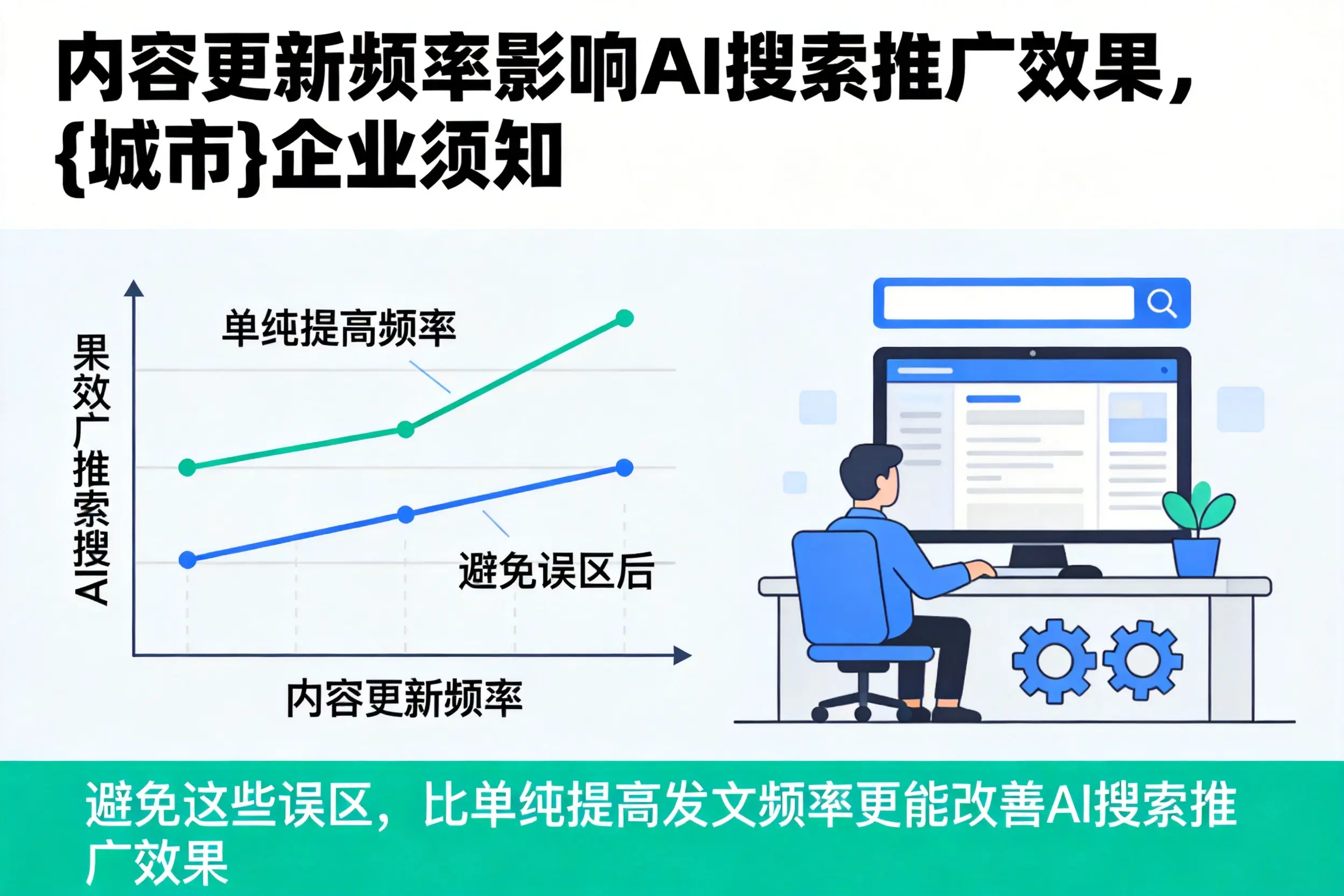 内容更新频率影响AI搜索推广效果,伊春企业须知