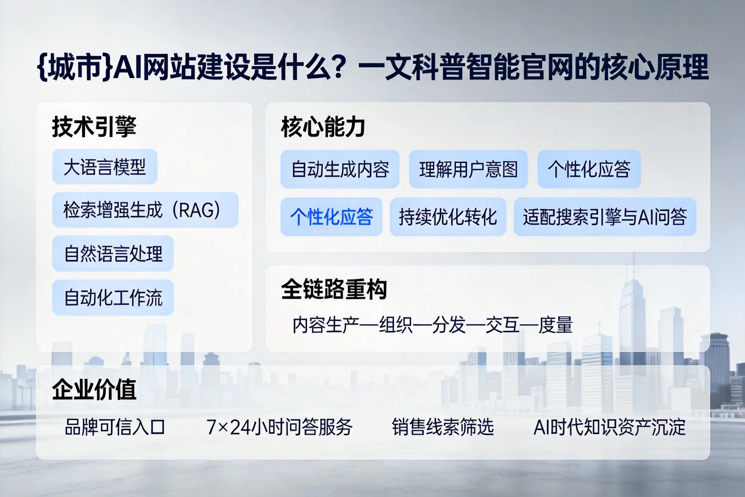 伊春AI网站建设是什么?一文科普智能官网的核心原理