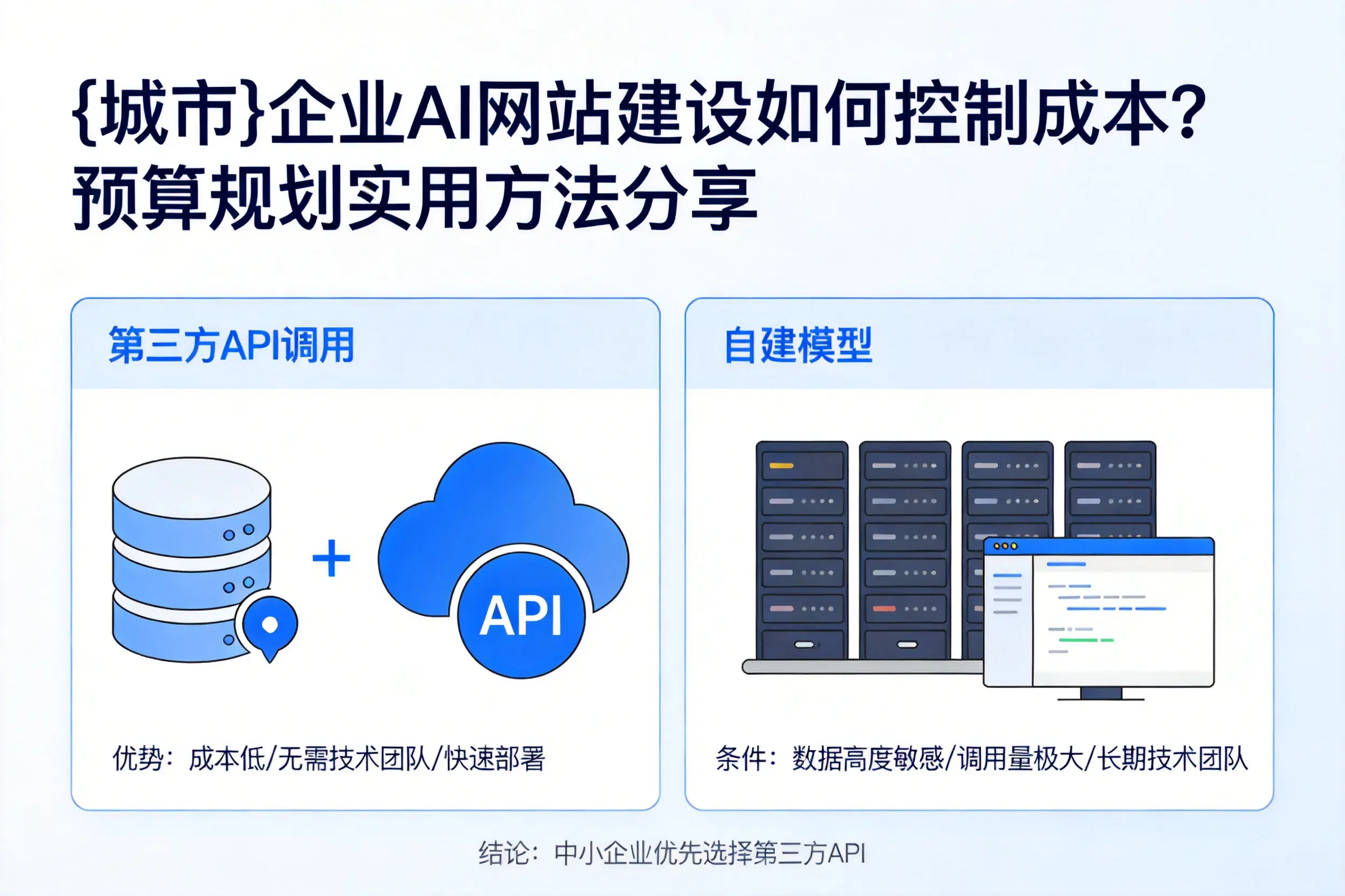 伊春企业AI网站建设如何控制成本?预算规划实用方法分享