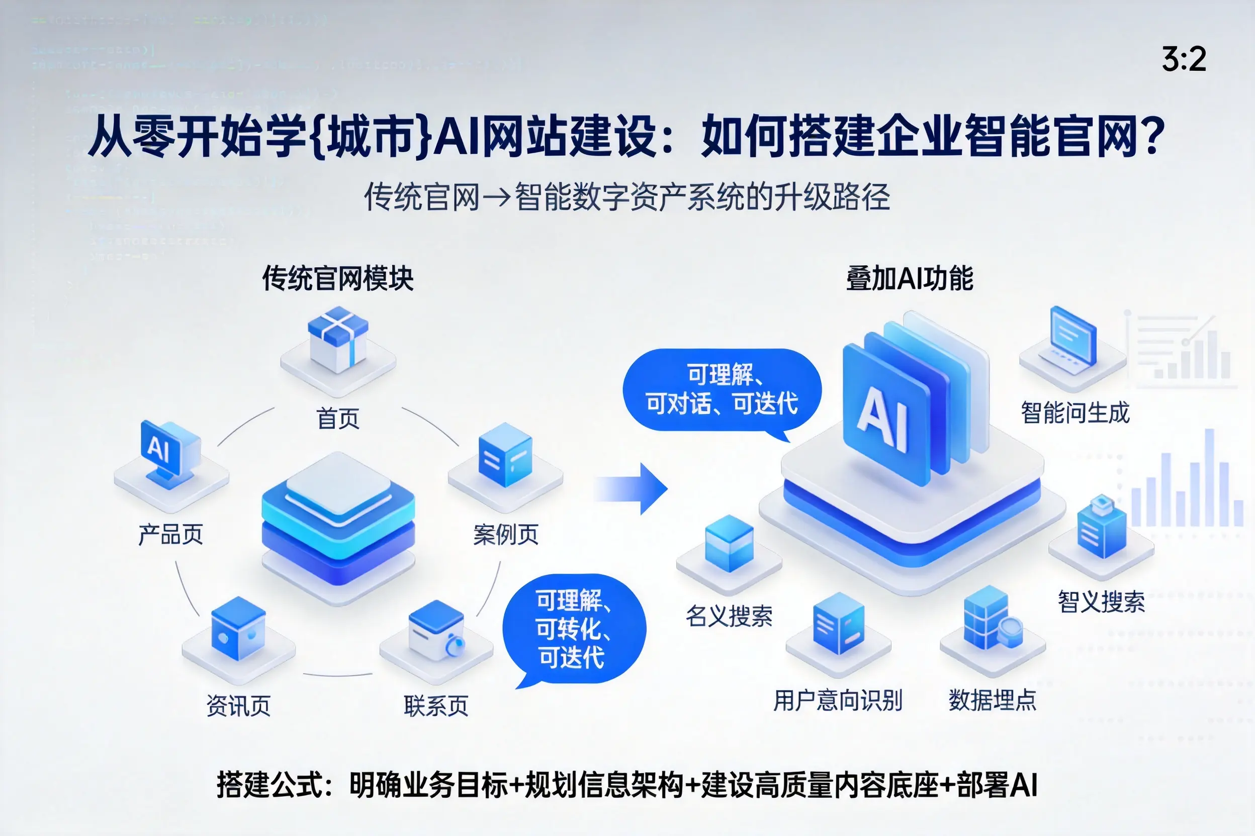 从零开始学伊春AI网站建设：如何搭建企业智能官网？
