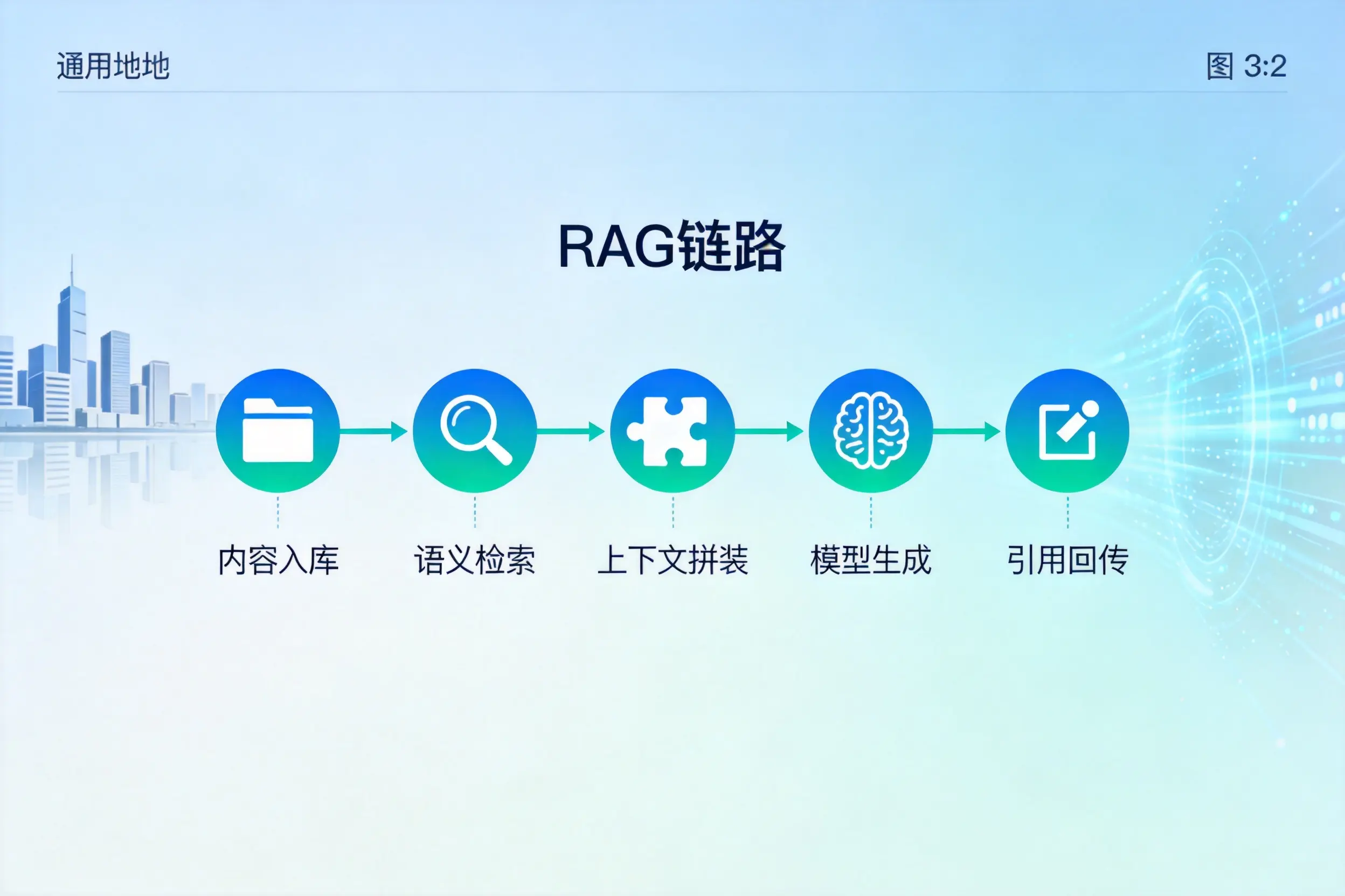 手把手教你伊春AI网站建设:搭建智能官网的完整教程