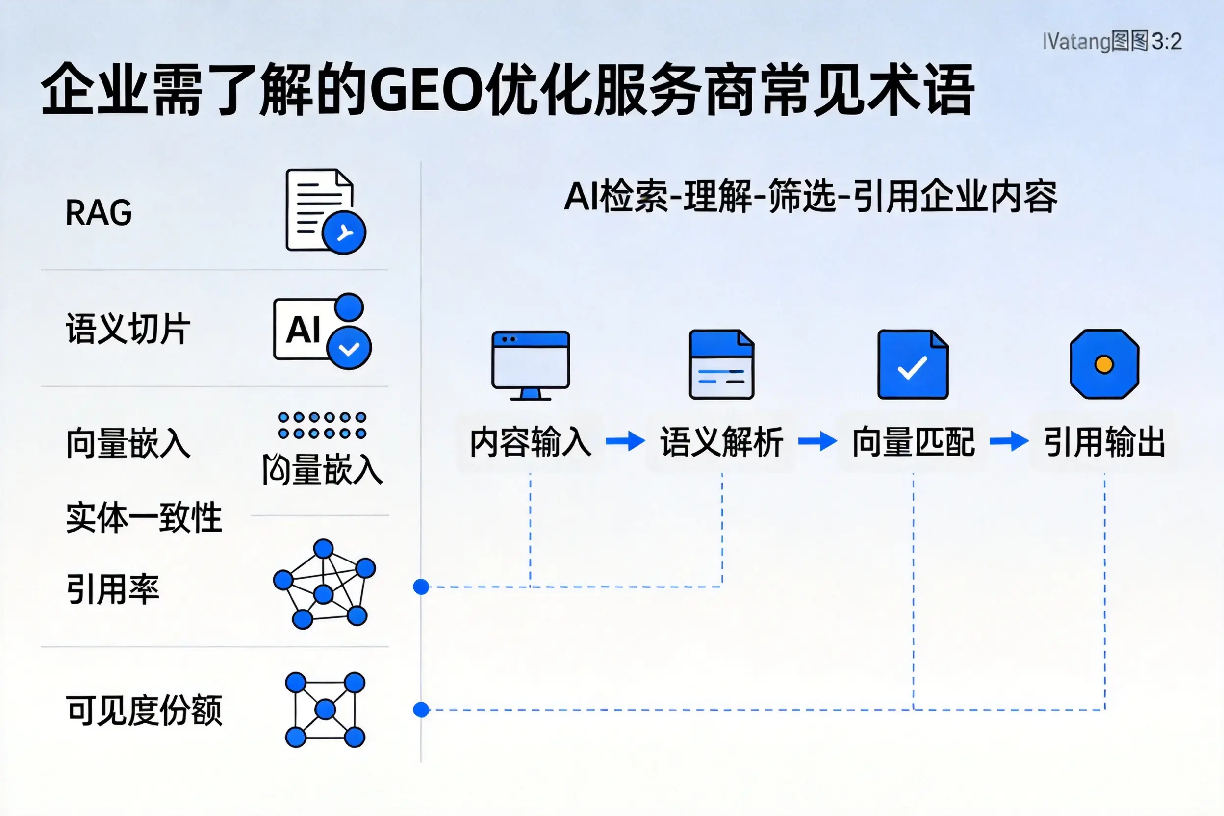 伊春企业需了解的GEO优化服务商常见术语