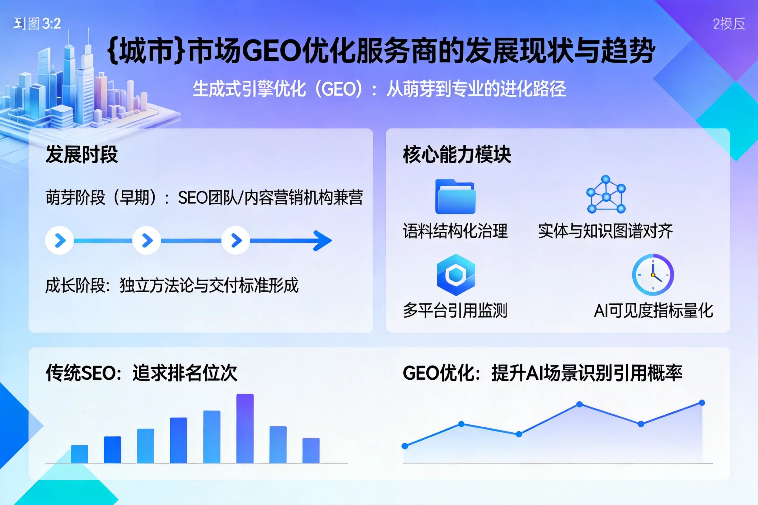 伊春市场GEO优化服务商的发展现状与趋势