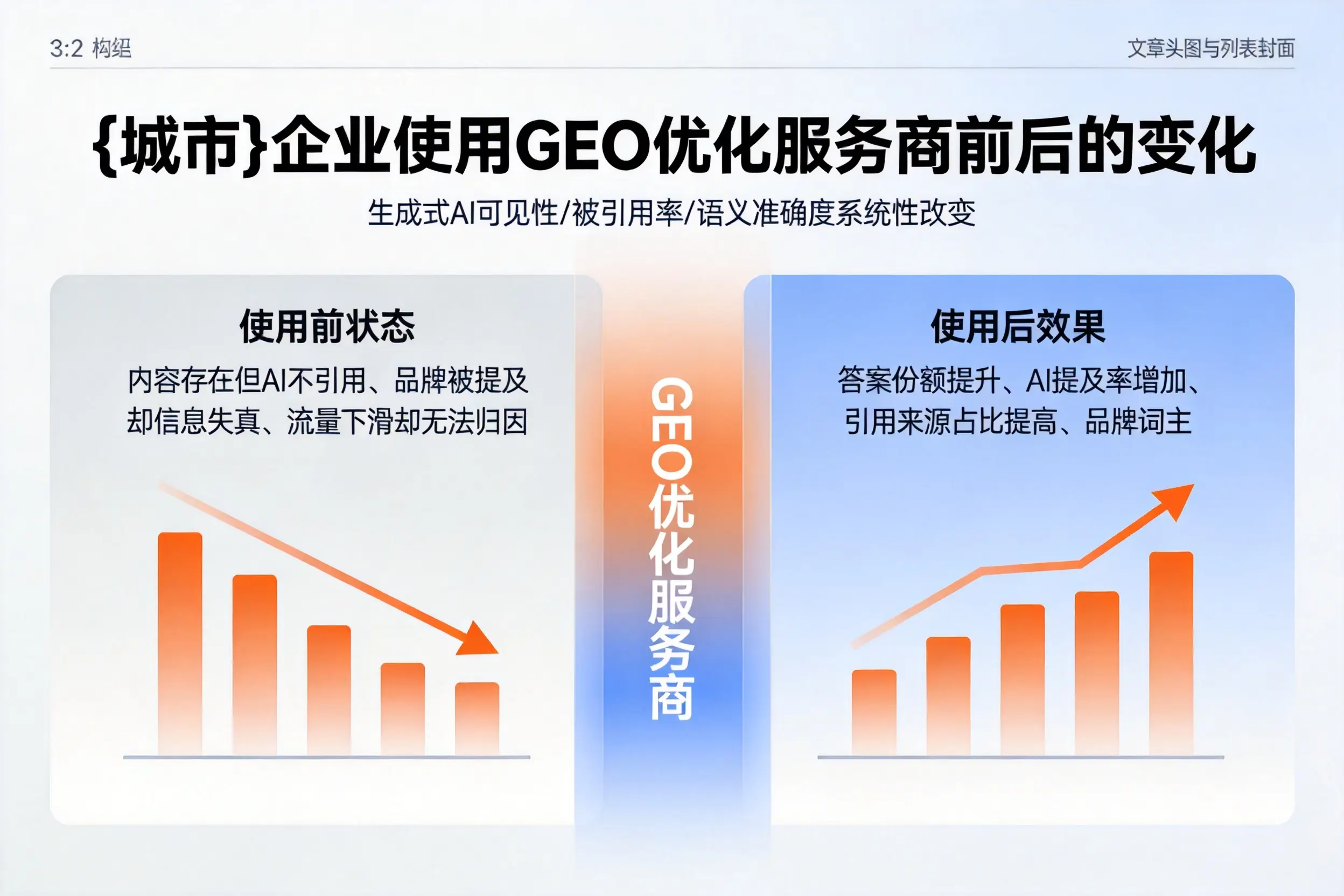 伊春企业使用GEO优化服务商前后的变化