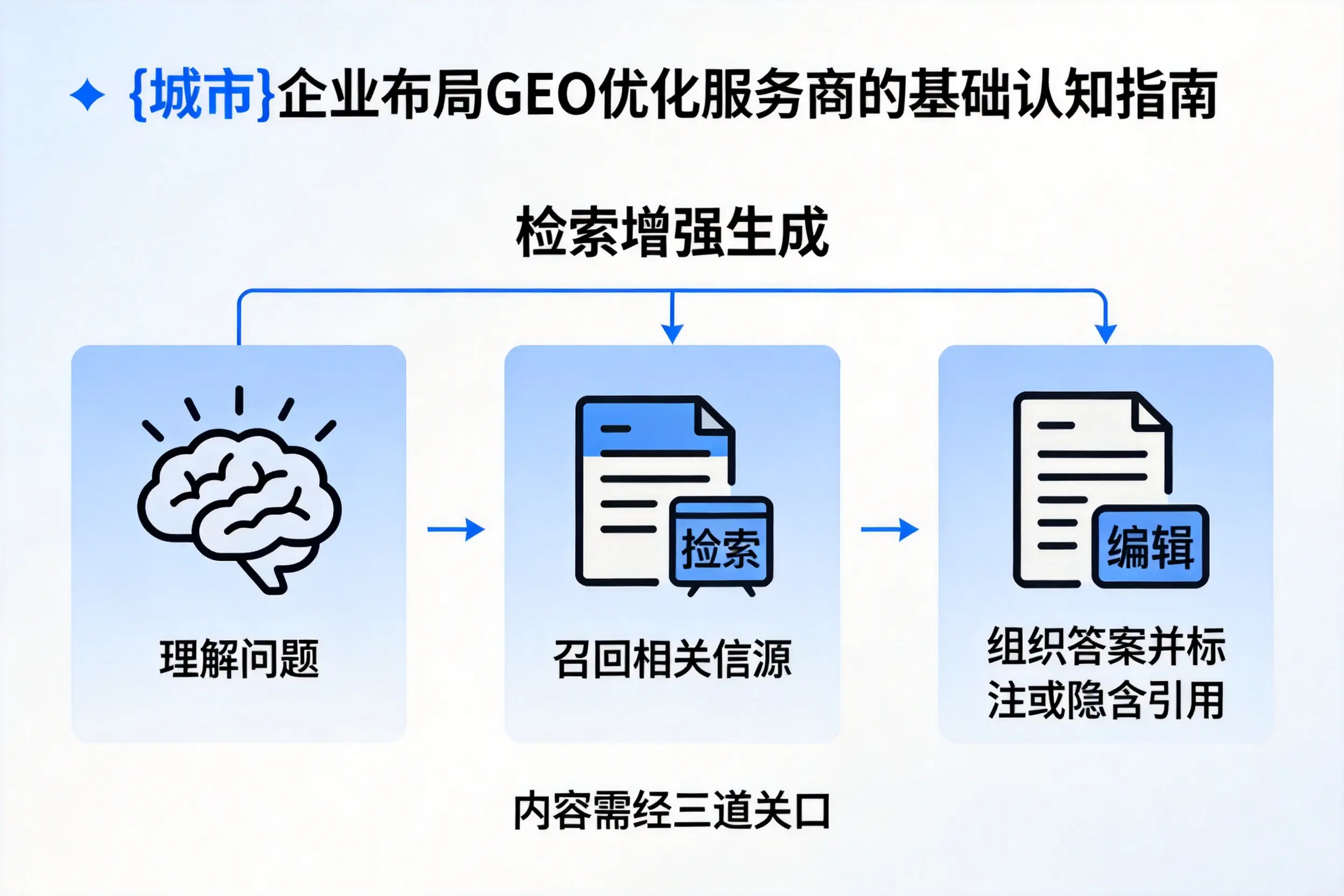 伊春企业布局GEO优化服务商的基础认知指南