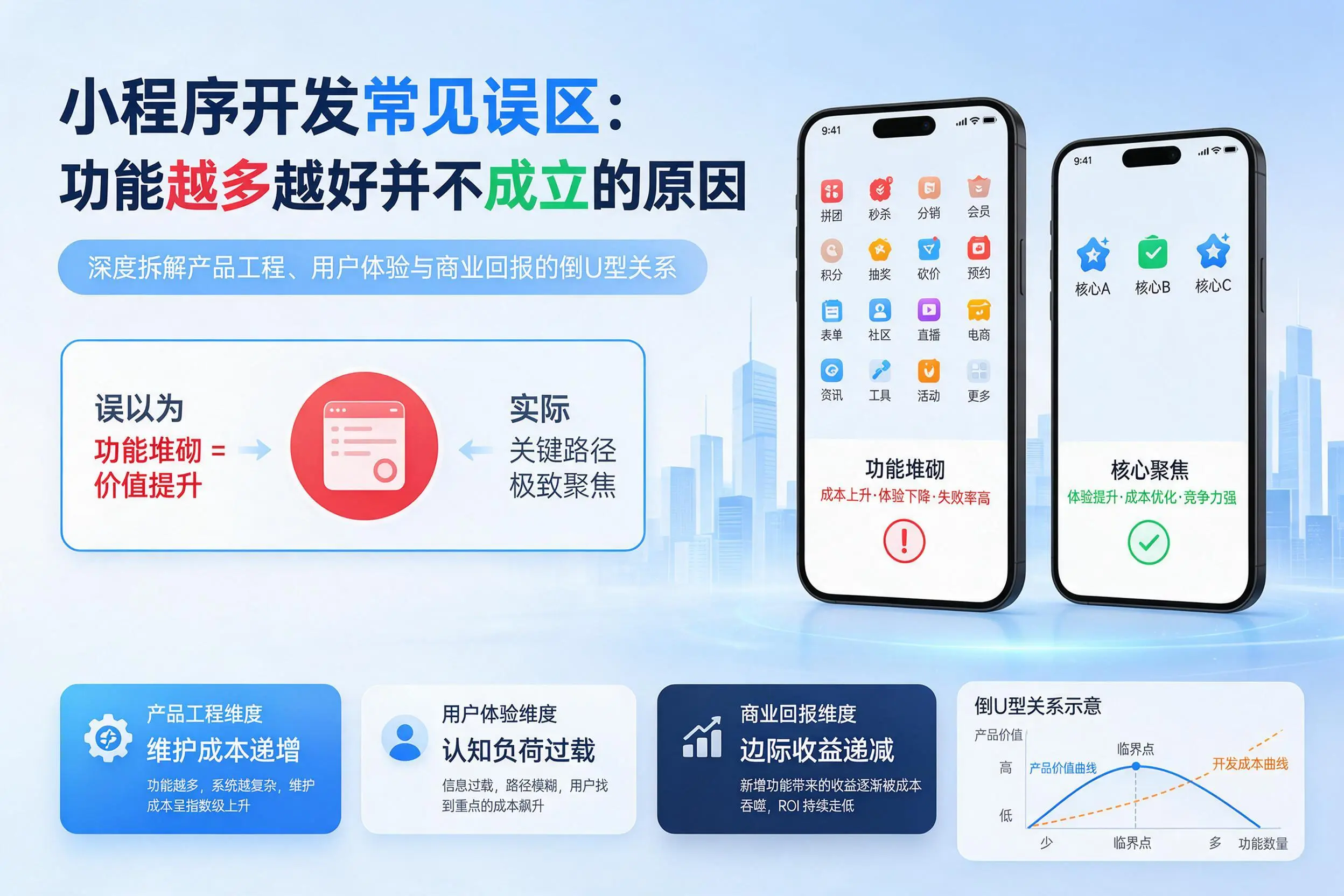 伊春小程序开发常见误区：功能越多越好并不成立的原因