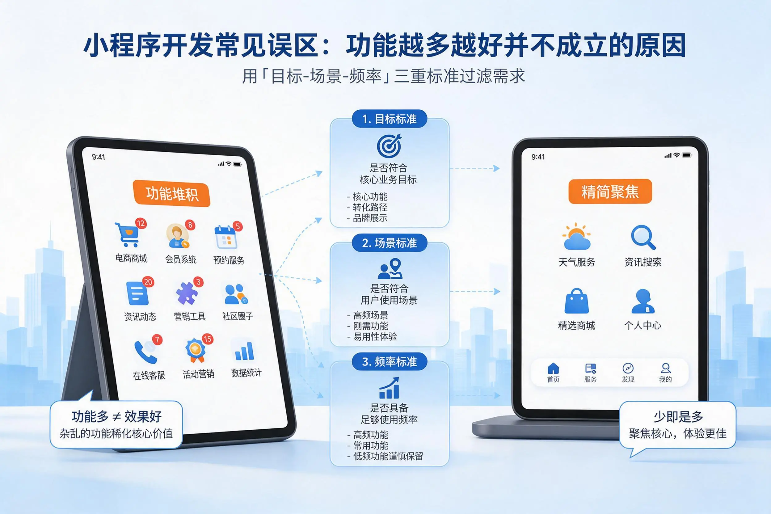 伊春小程序开发常见误区：功能越多越好并不成立的原因
