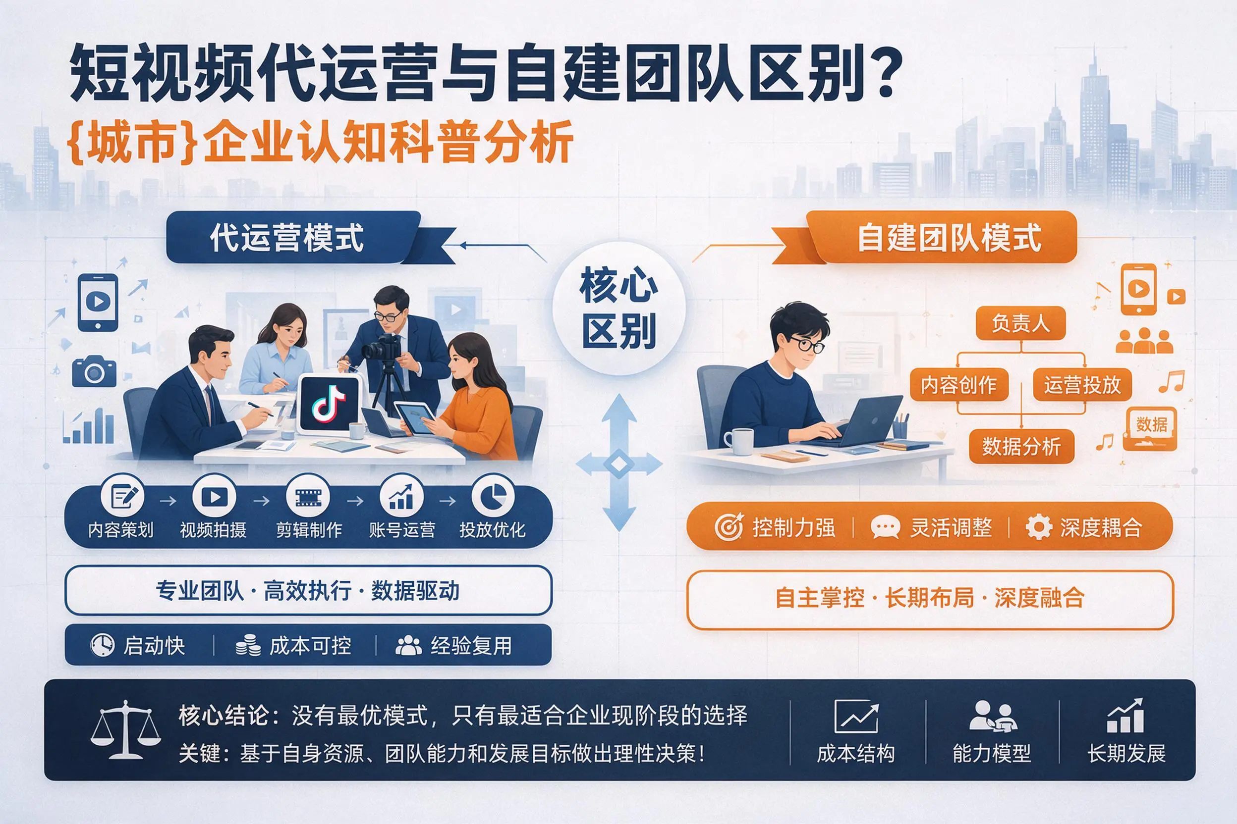 短视频代运营与自建团队区别?伊春企业认知科普分析