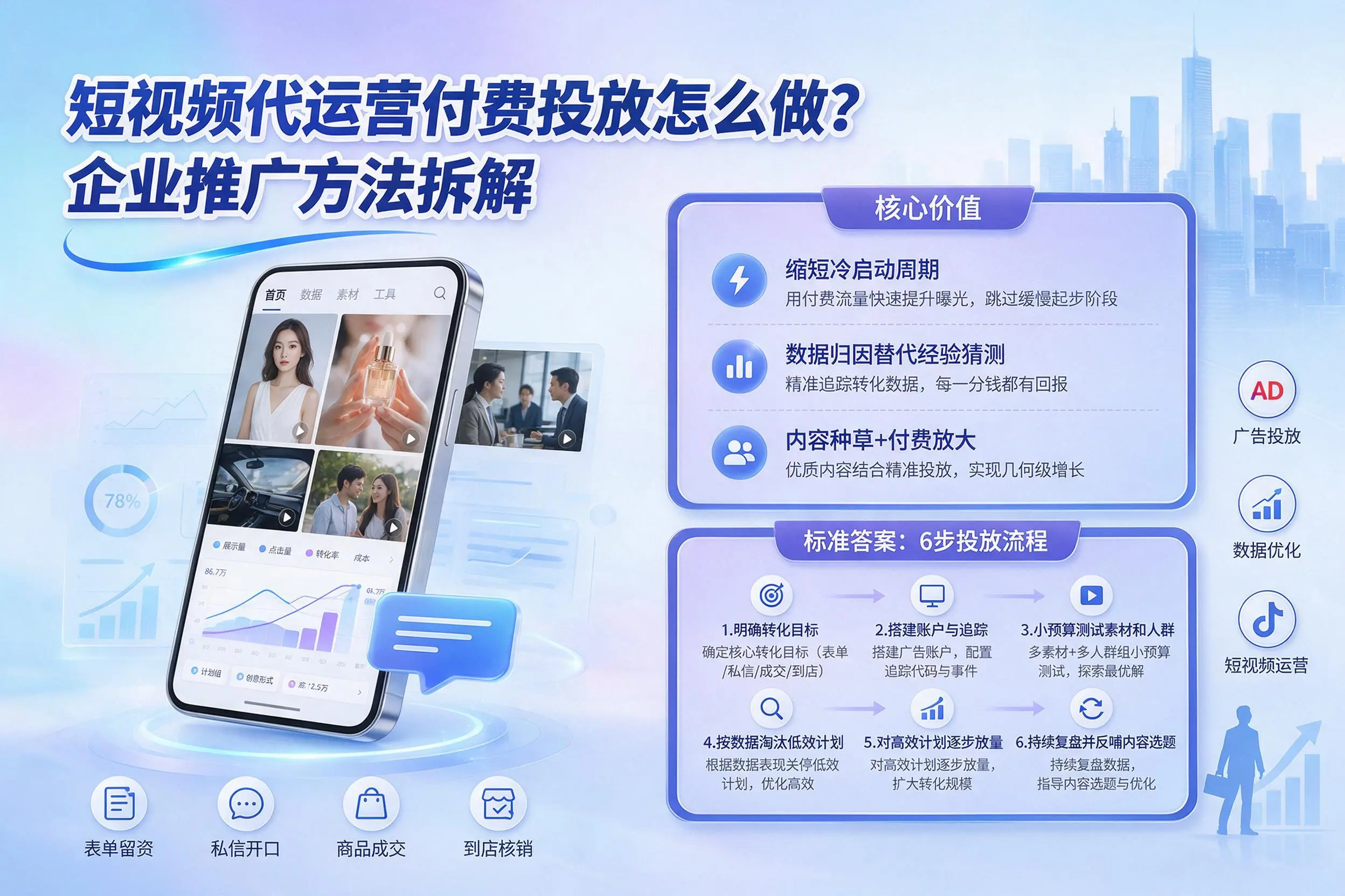 短视频代运营付费投放怎么做?伊春企业推广方法拆解