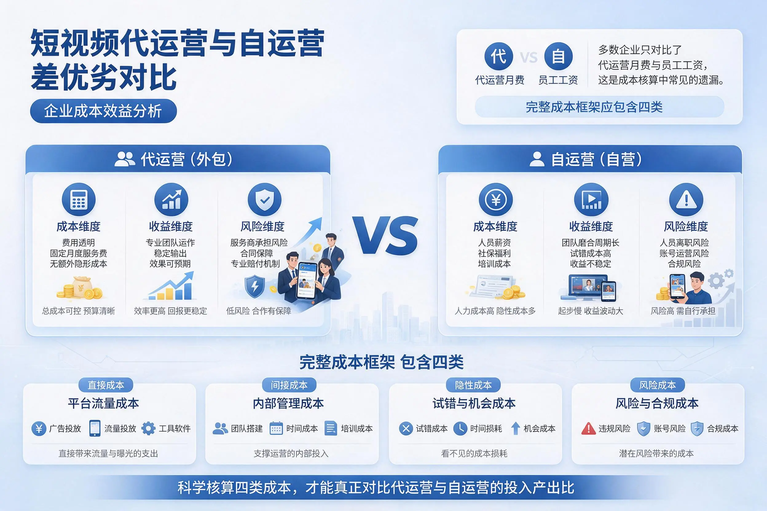 短视频代运营与自运营优劣对比:伊春企业成本效益分析