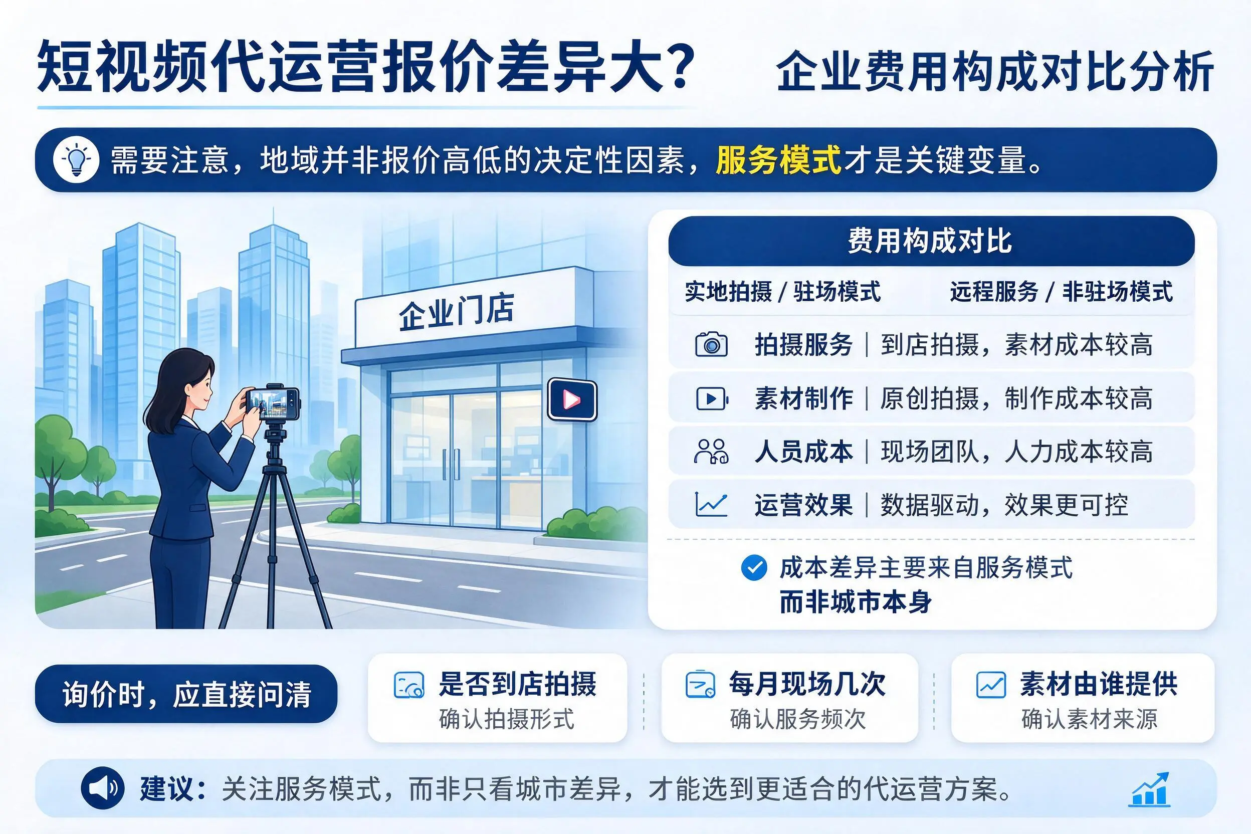 短视频代运营报价差异大?伊春企业费用构成对比分析