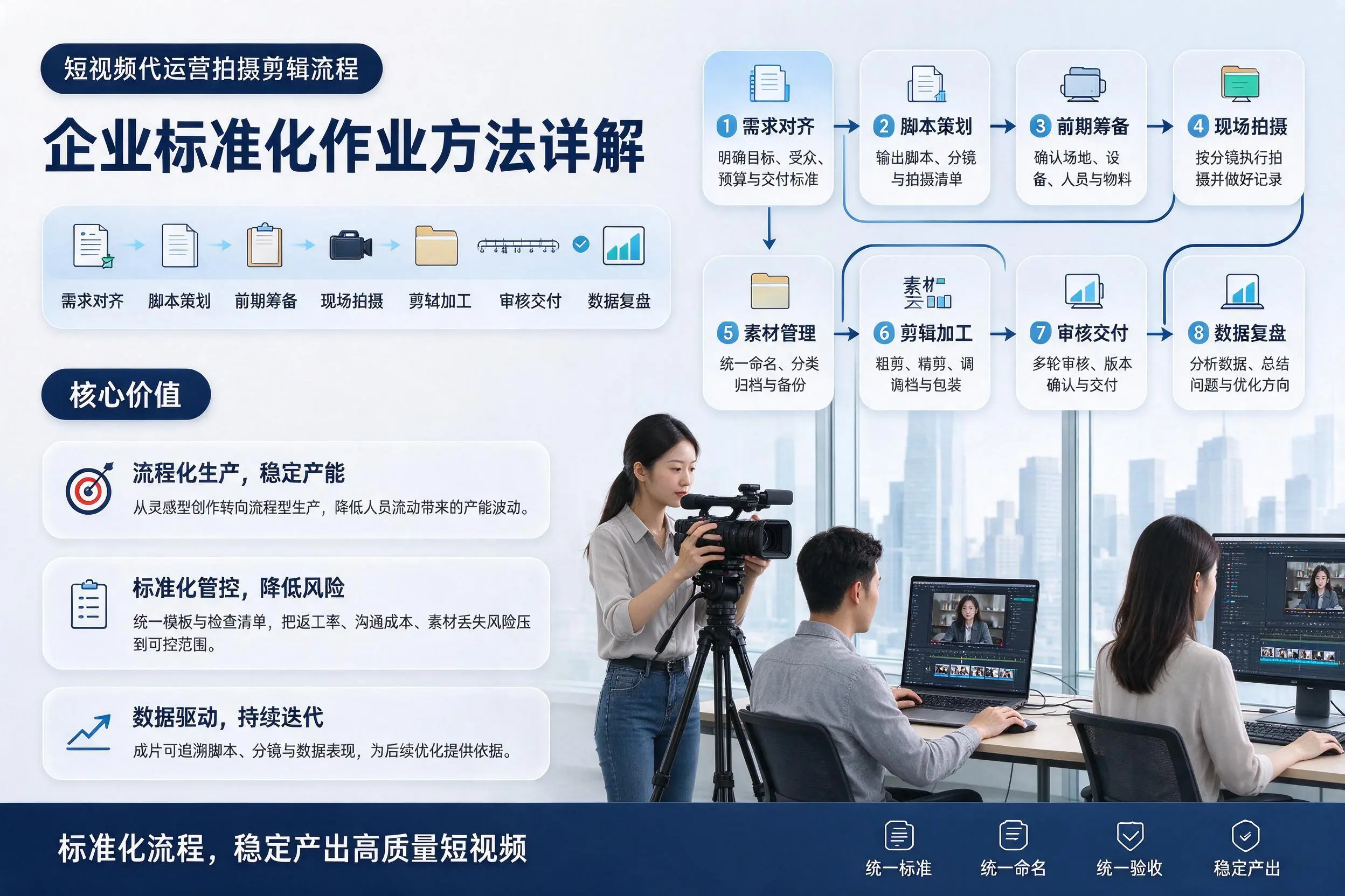 短视频代运营拍摄剪辑流程:伊春企业标准化作业方法详解
