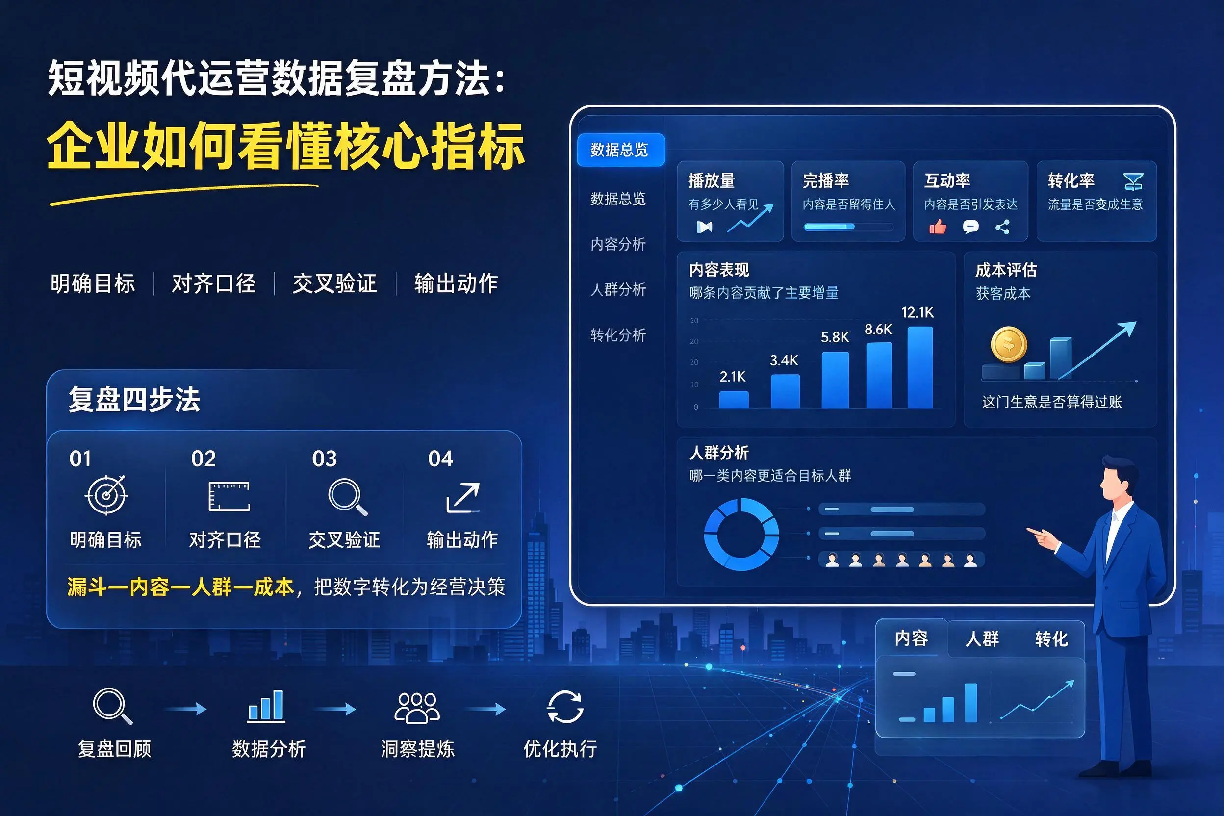短视频代运营数据复盘方法:伊春企业如何看懂核心指标
