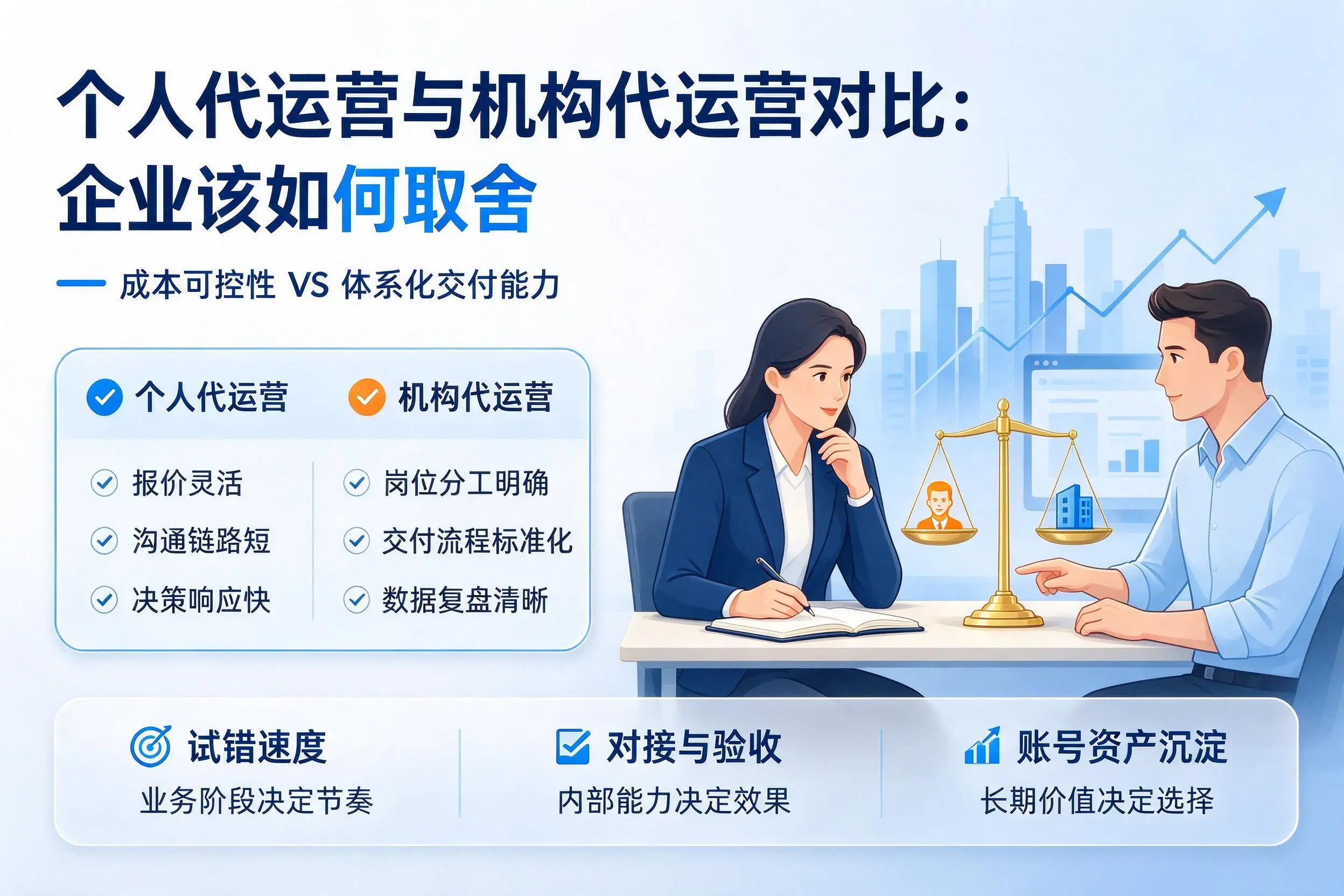个人代运营与机构代运营对比:伊春企业该如何取舍