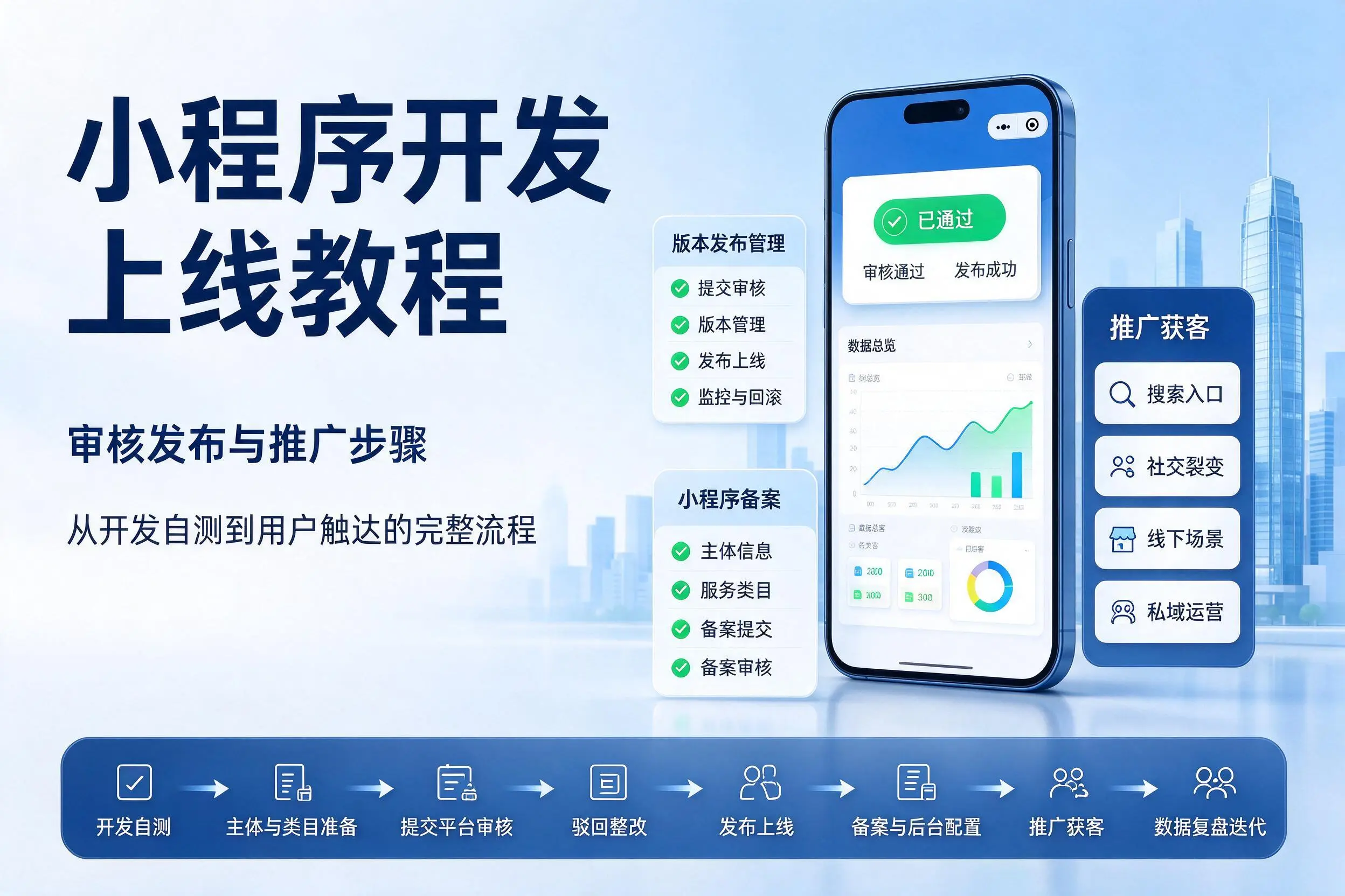 伊春小程序开发上线教程:审核发布与推广步骤