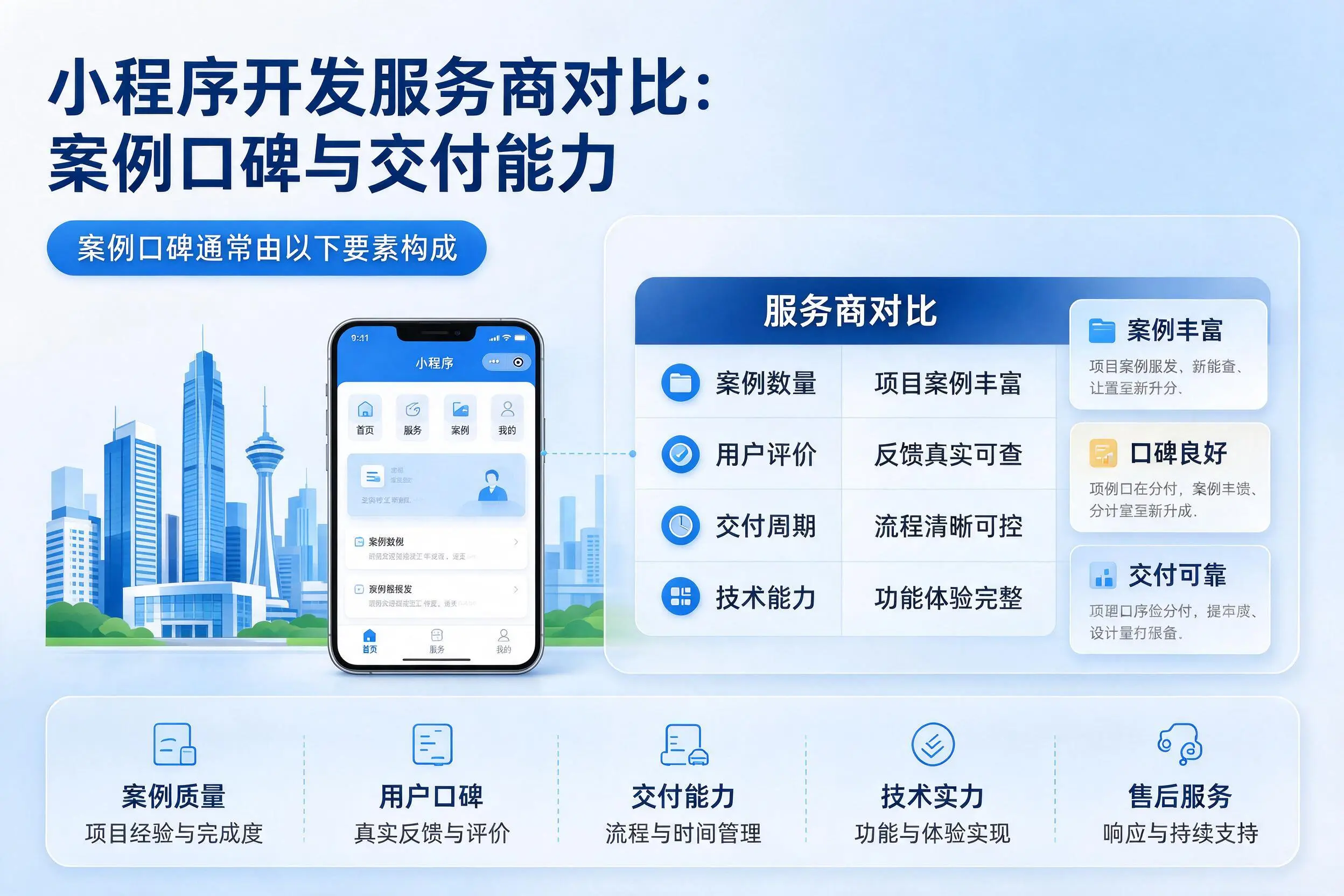 伊春小程序开发服务商对比：案例口碑与交付能力
