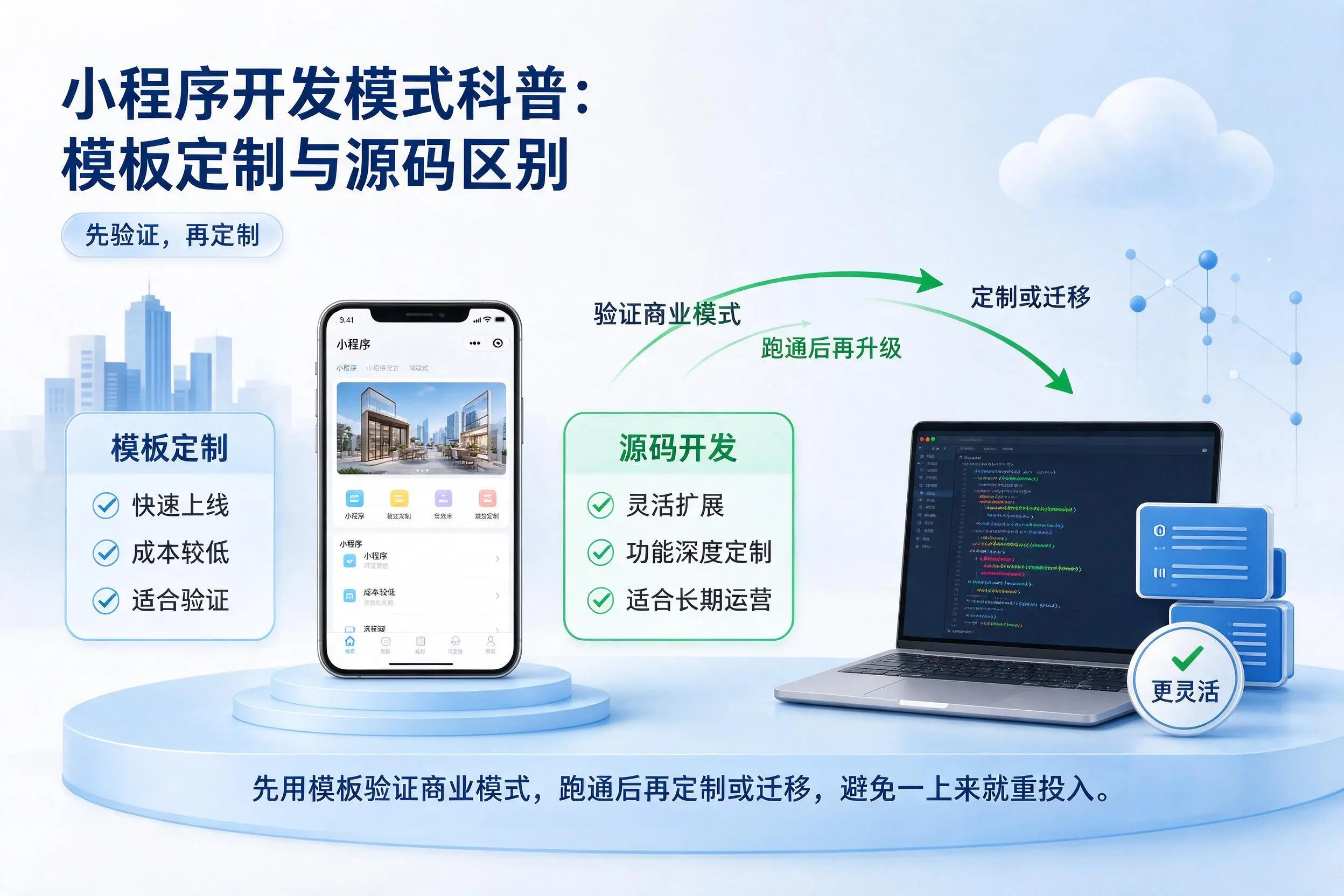 伊春小程序开发模式科普：模板定制与源码区别