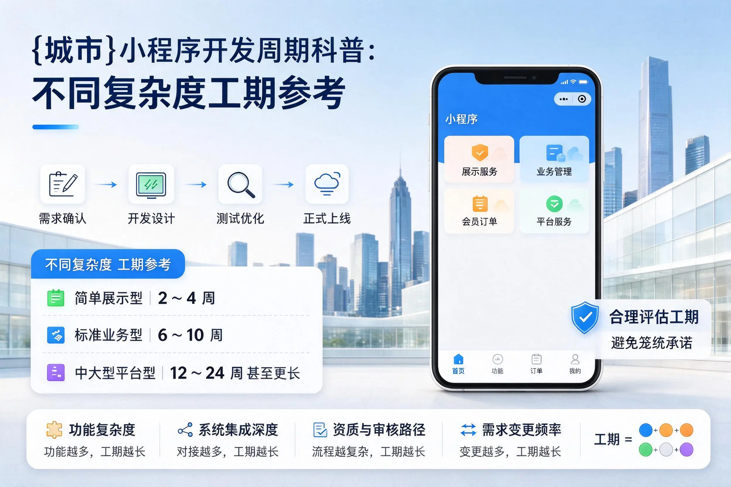 伊春小程序开发周期科普:不同复杂度工期参考