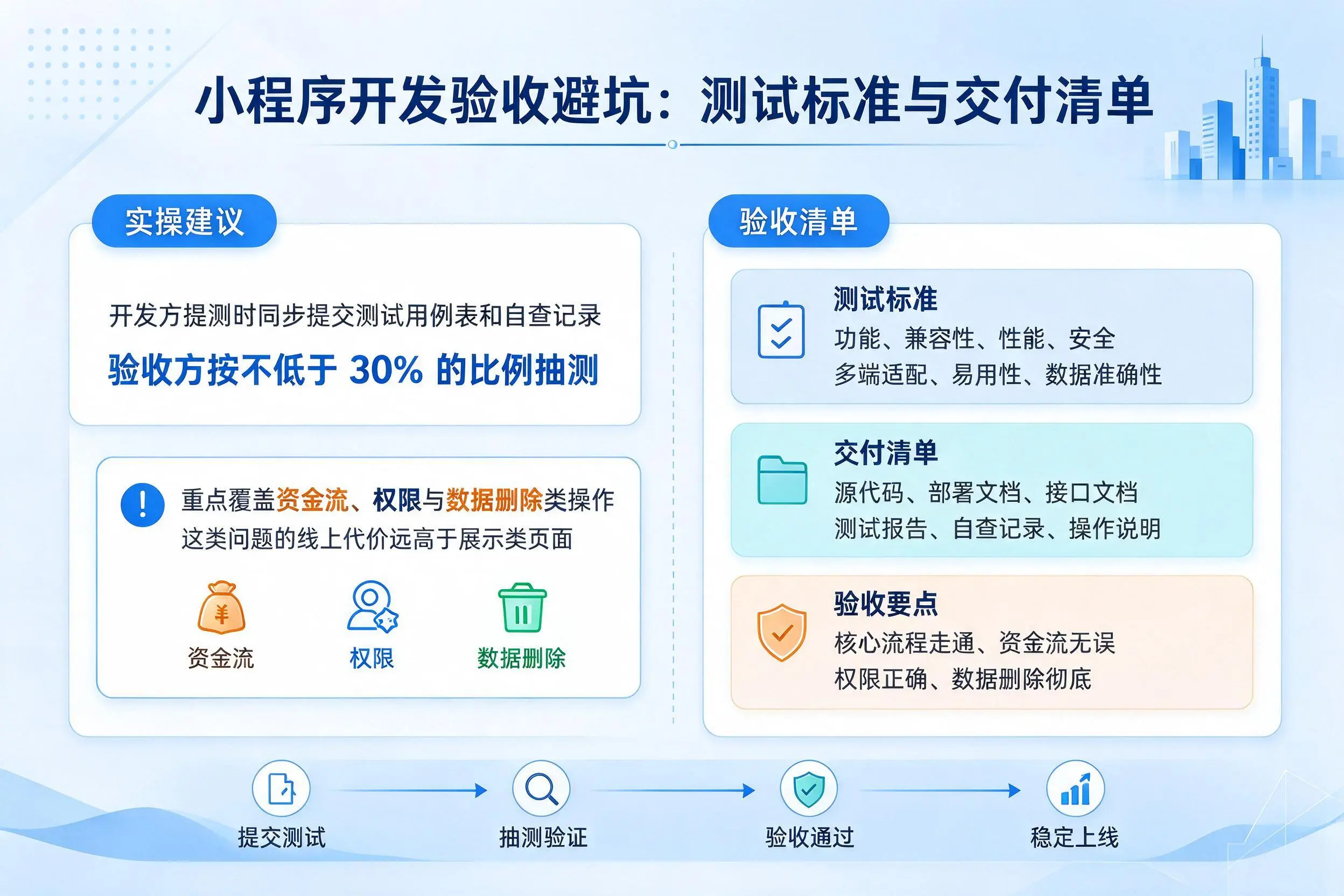 伊春小程序开发验收避坑:测试标准与交付清单