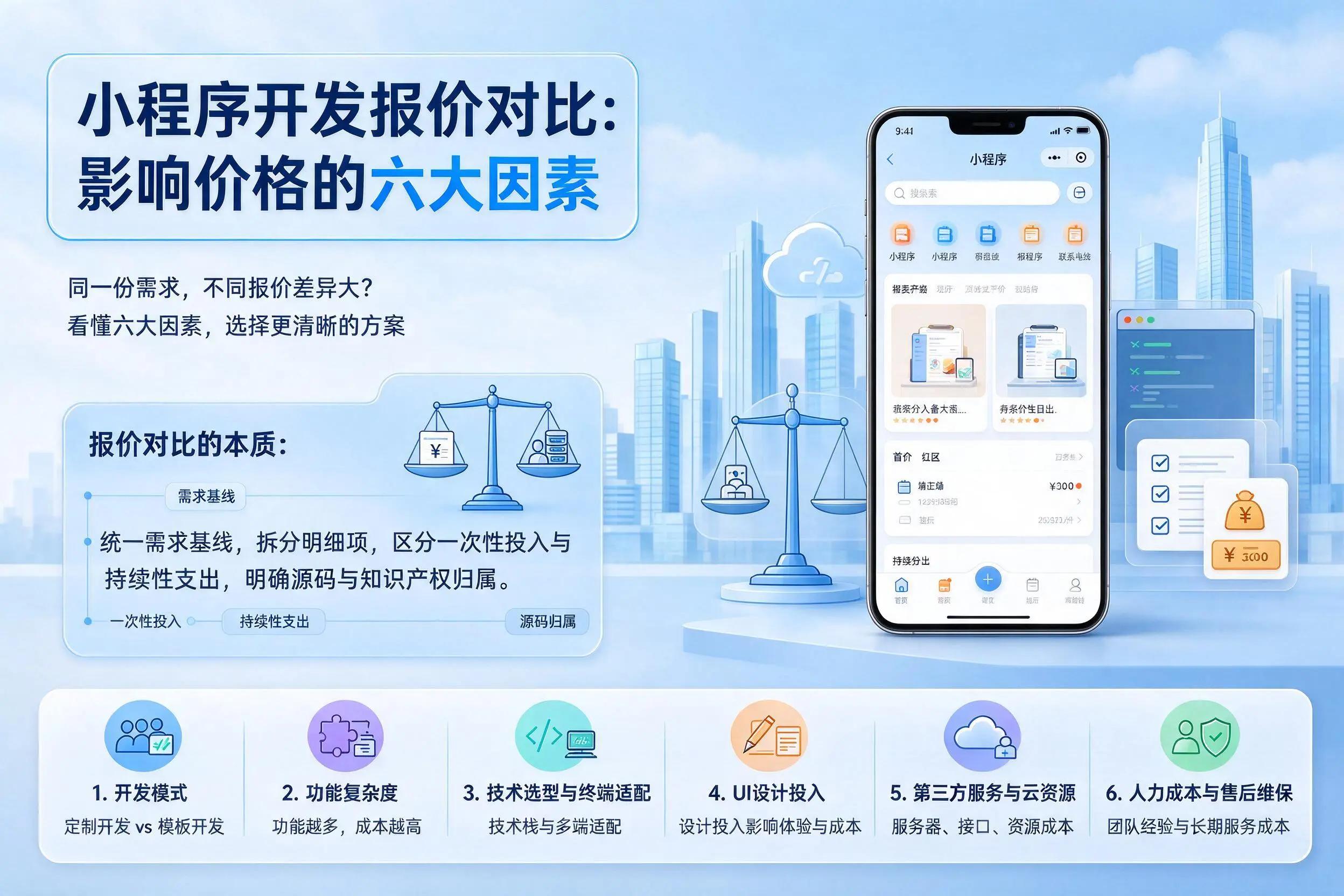伊春小程序开发报价对比:影响价格的六大因素