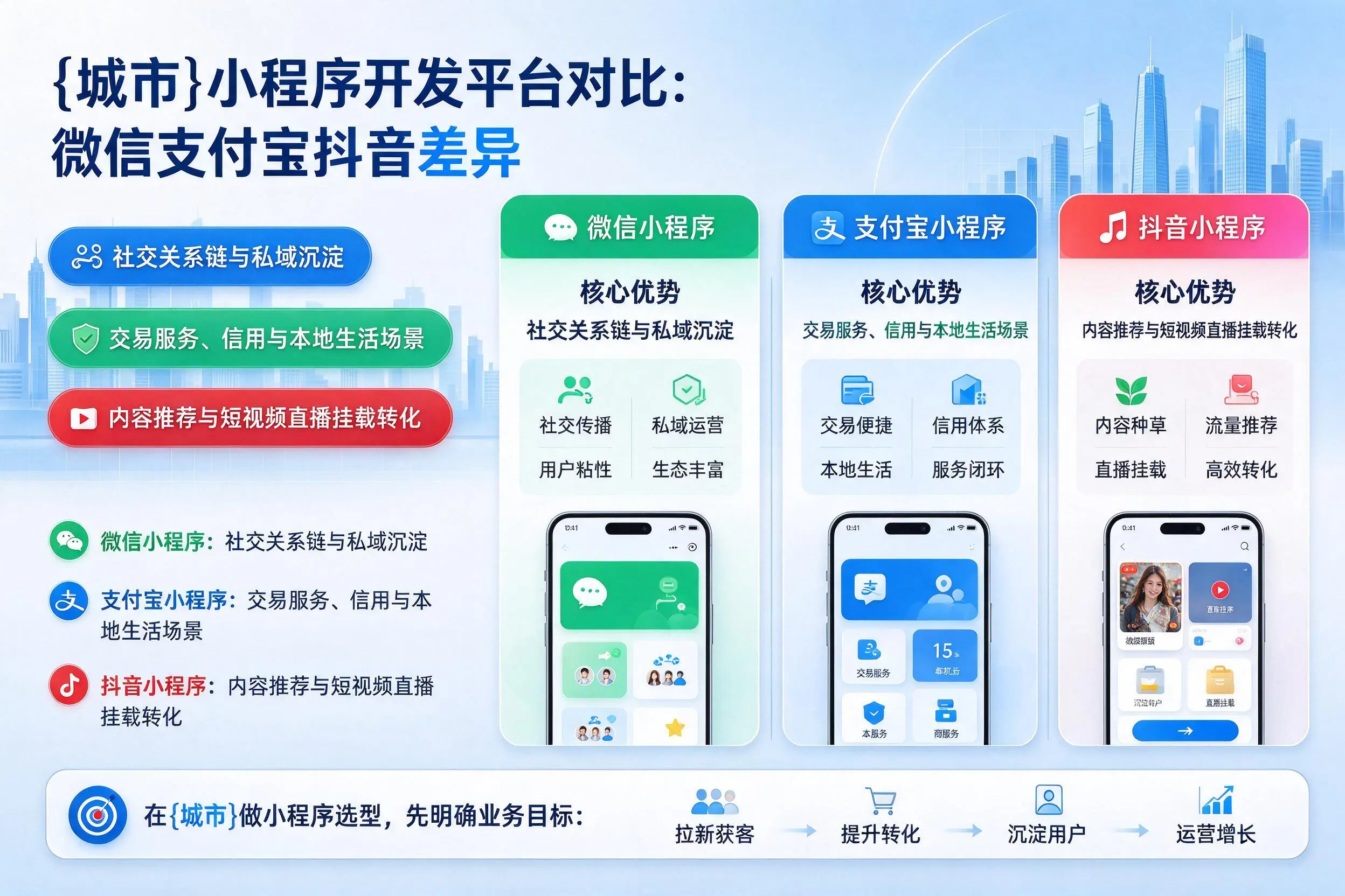 伊春小程序开发平台对比:微信支付宝抖音差异