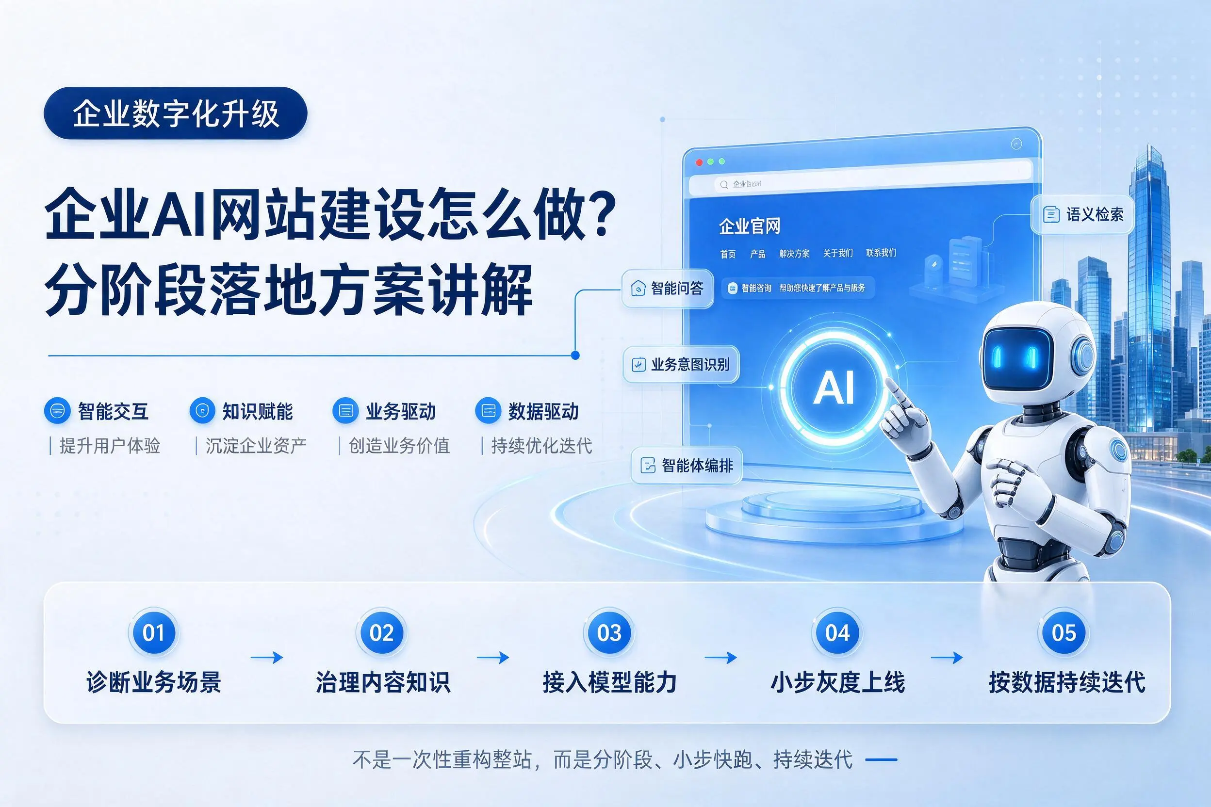 伊春企业AI网站建设怎么做?分阶段落地方案讲解