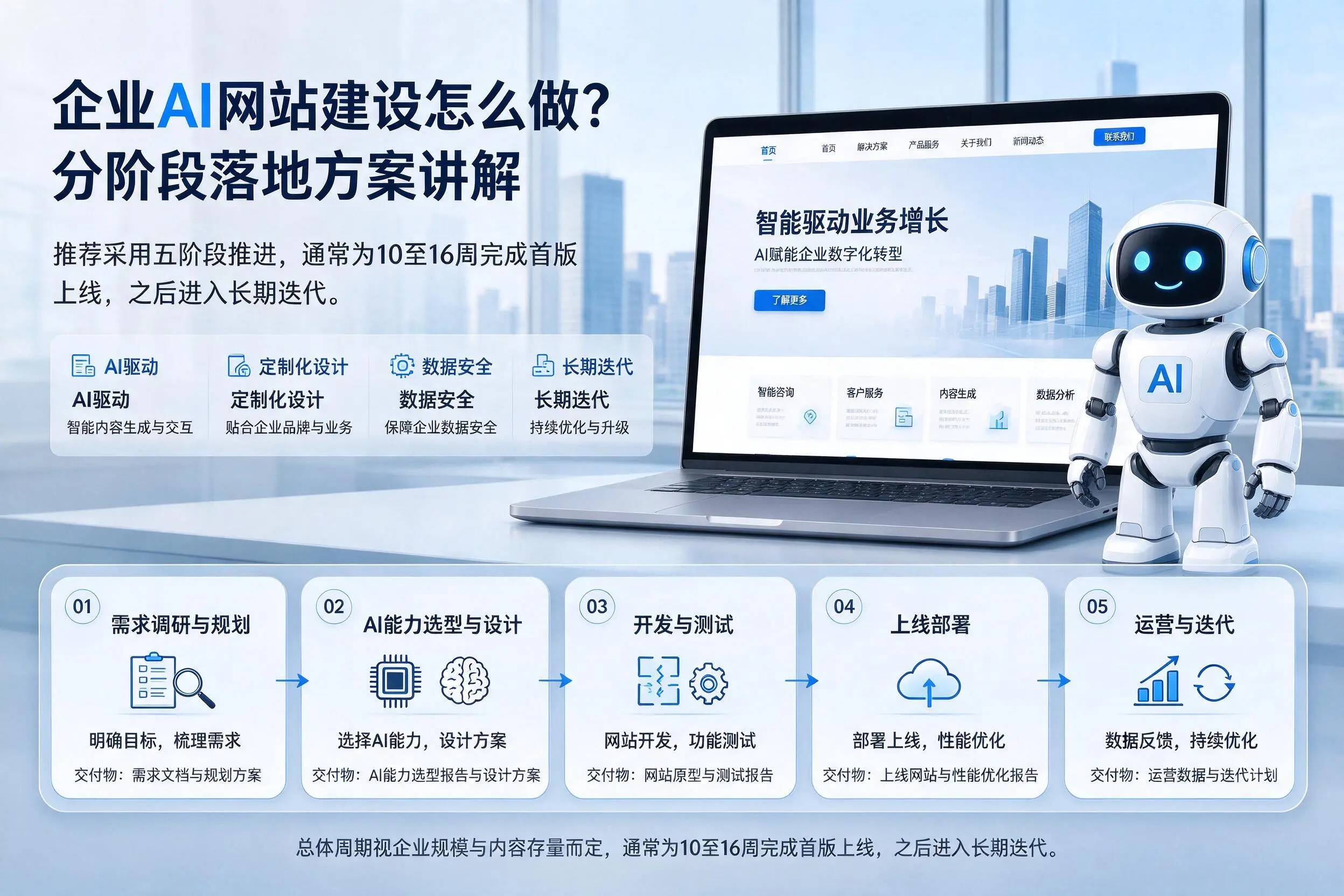 伊春企业AI网站建设怎么做?分阶段落地方案讲解