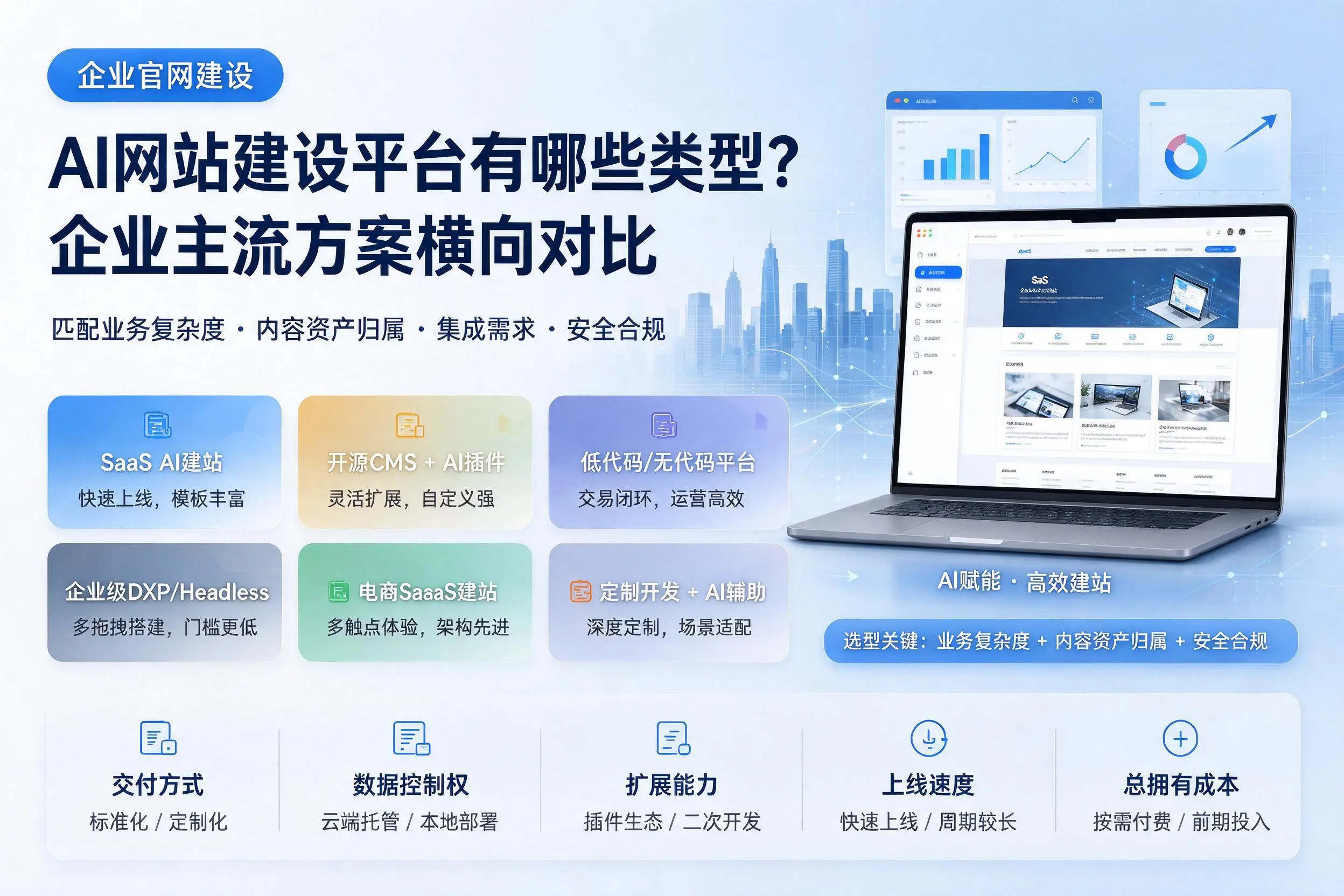 AI网站建设平台有哪些类型?伊春企业主流方案横向对比