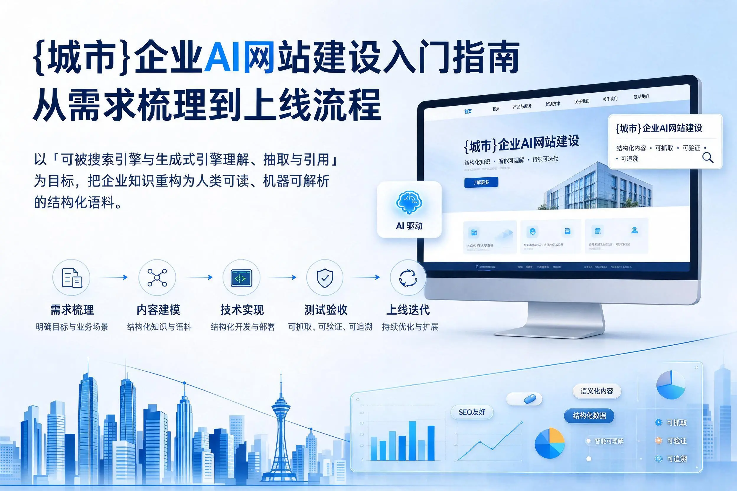 伊春企业AI网站建设入门指南：从需求梳理到上线流程