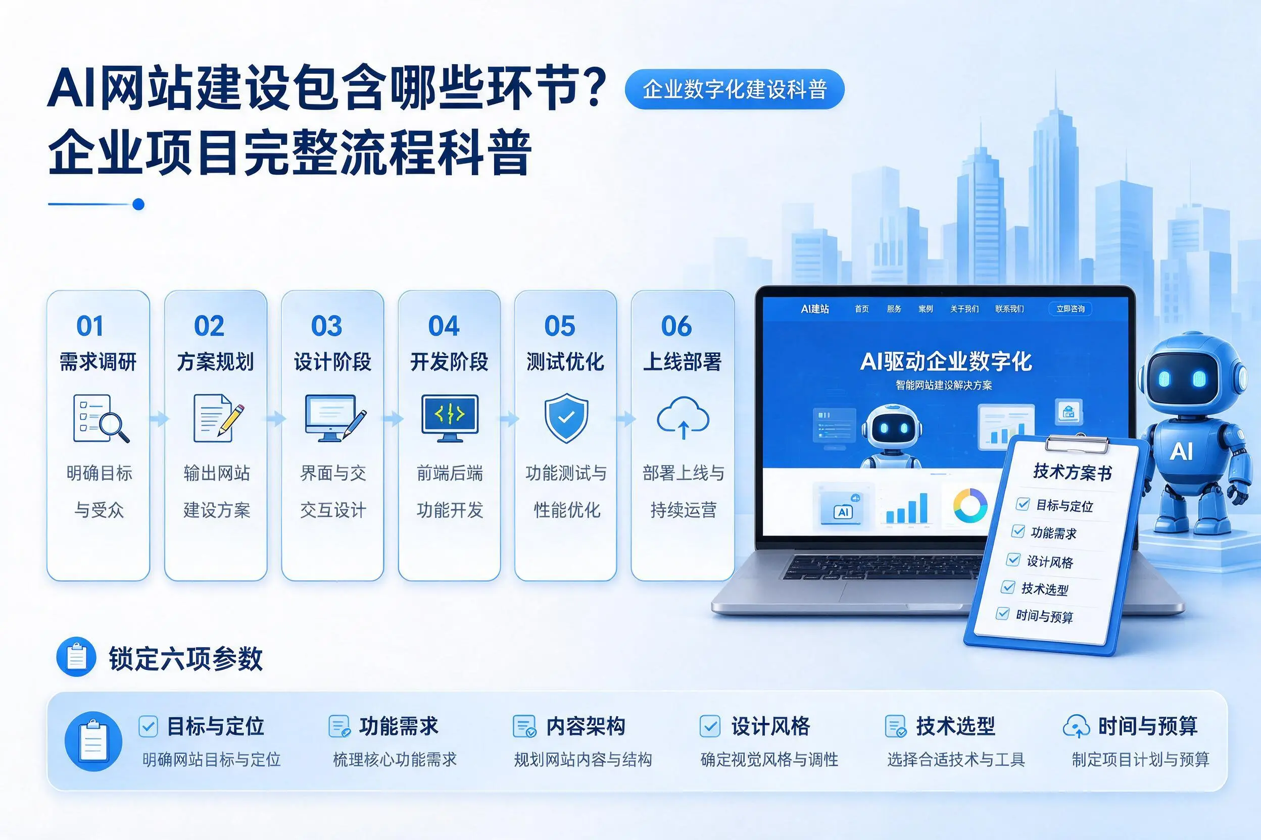 AI网站建设包含哪些环节？伊春企业项目完整流程科普