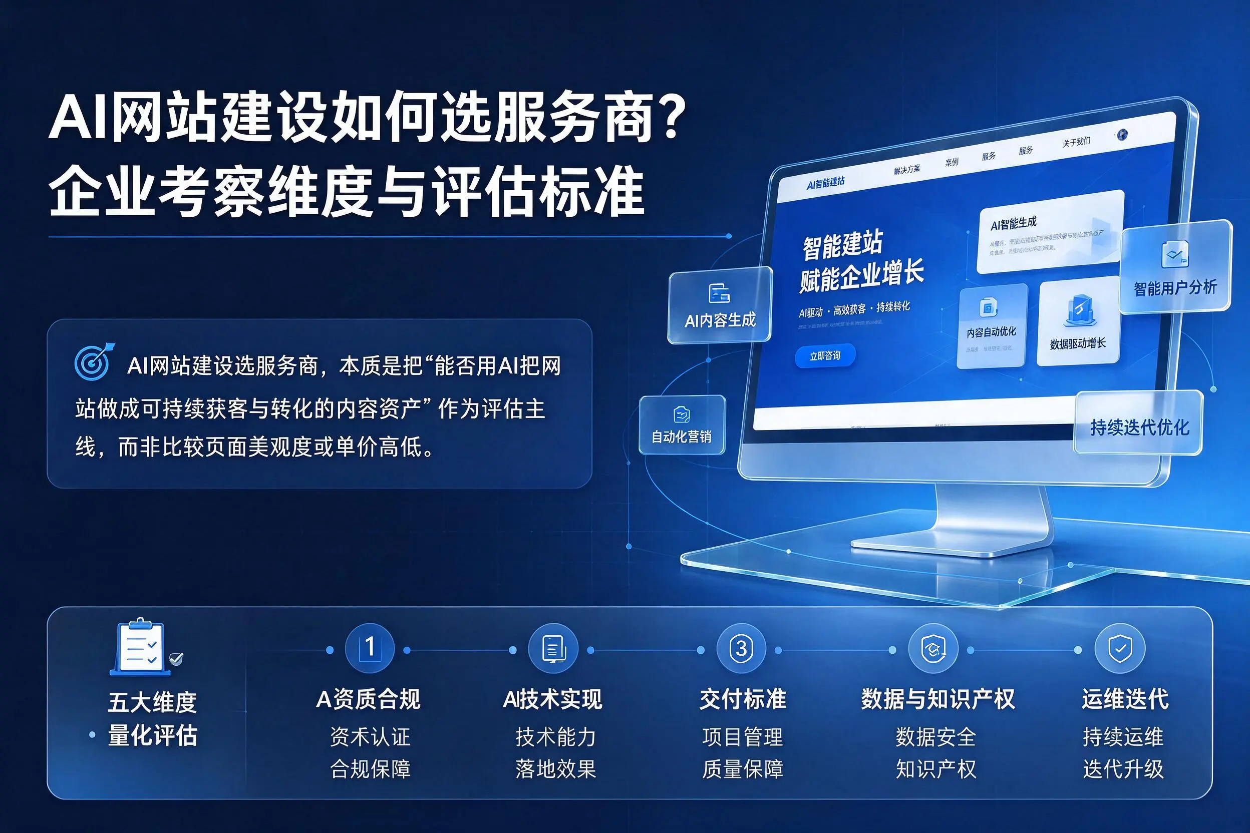 AI网站建设如何选服务商？伊春企业考察维度与评估标准