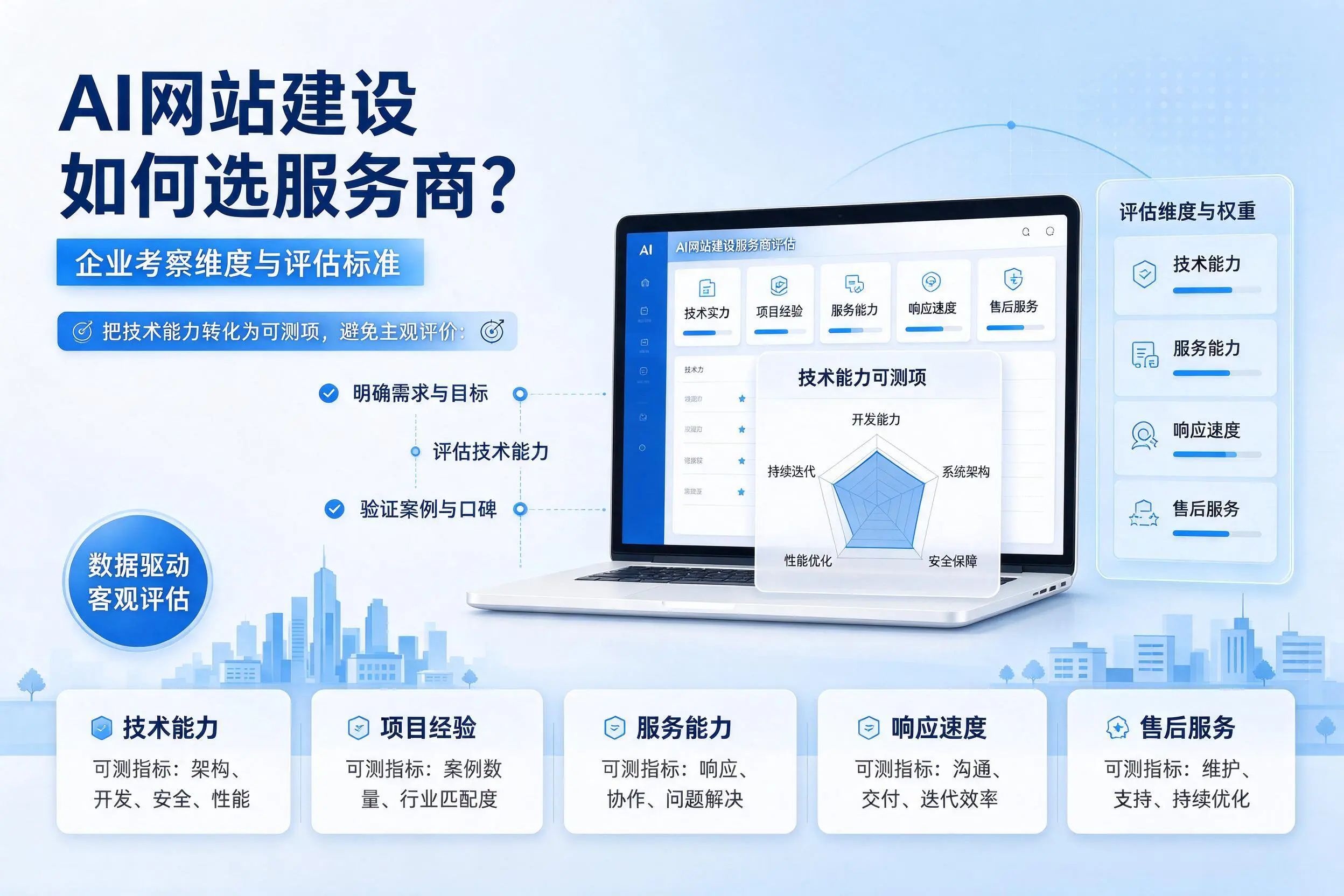 AI网站建设如何选服务商？伊春企业考察维度与评估标准