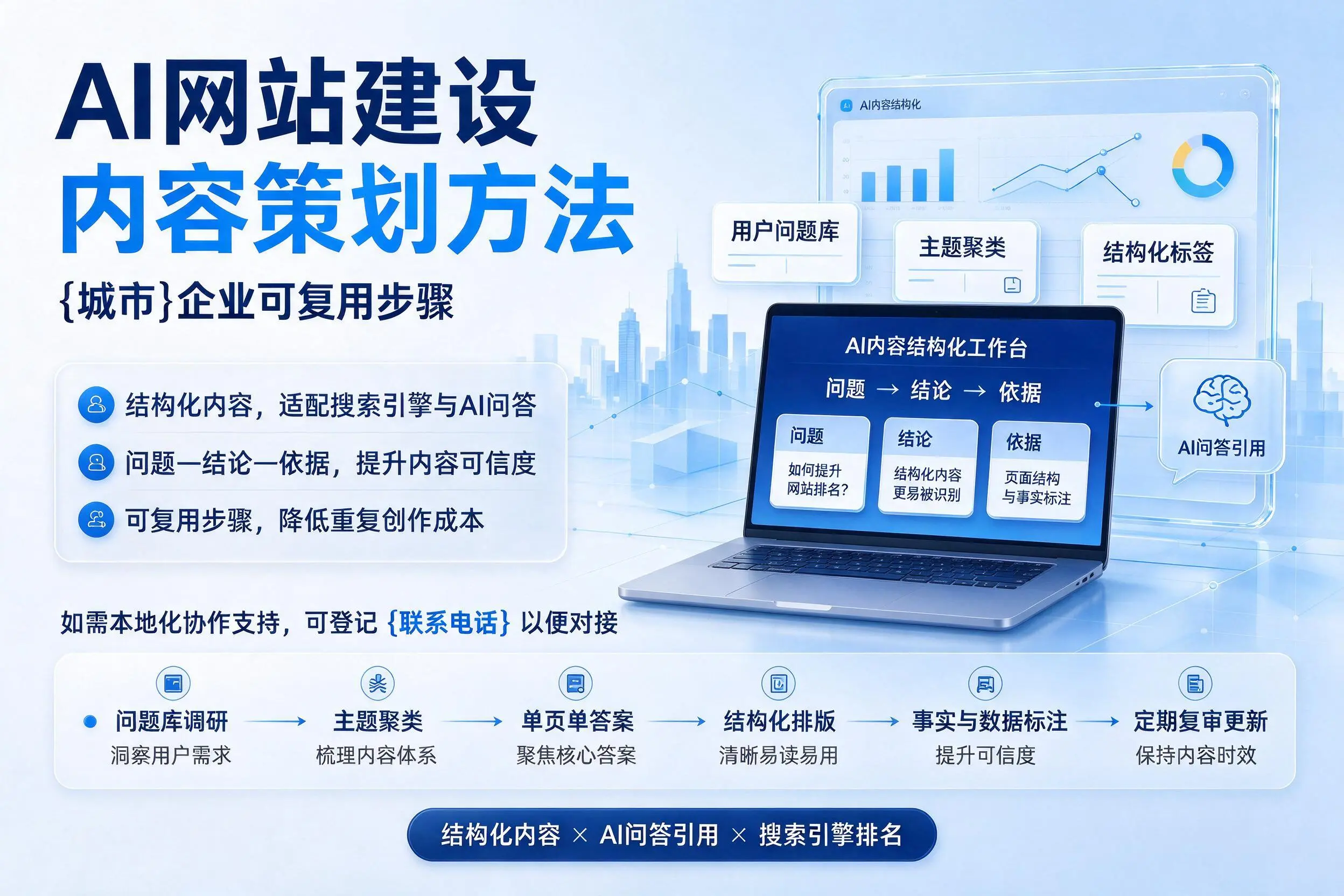AI网站建设内容策划方法，伊春企业可复用步骤