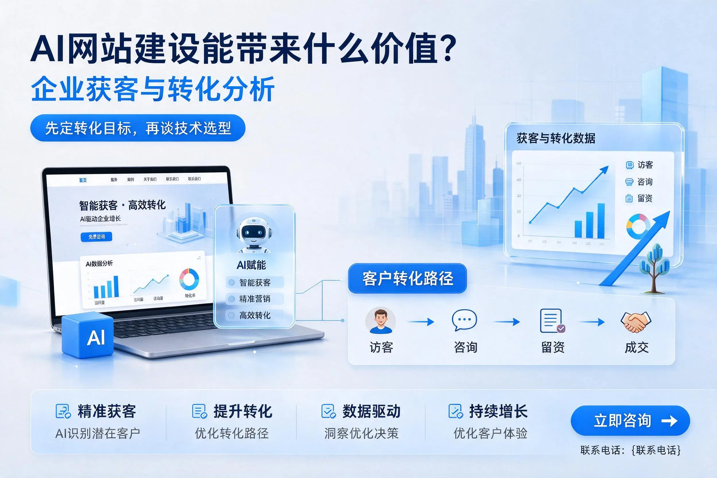 AI网站建设能带来什么价值？伊春企业获客与转化分析