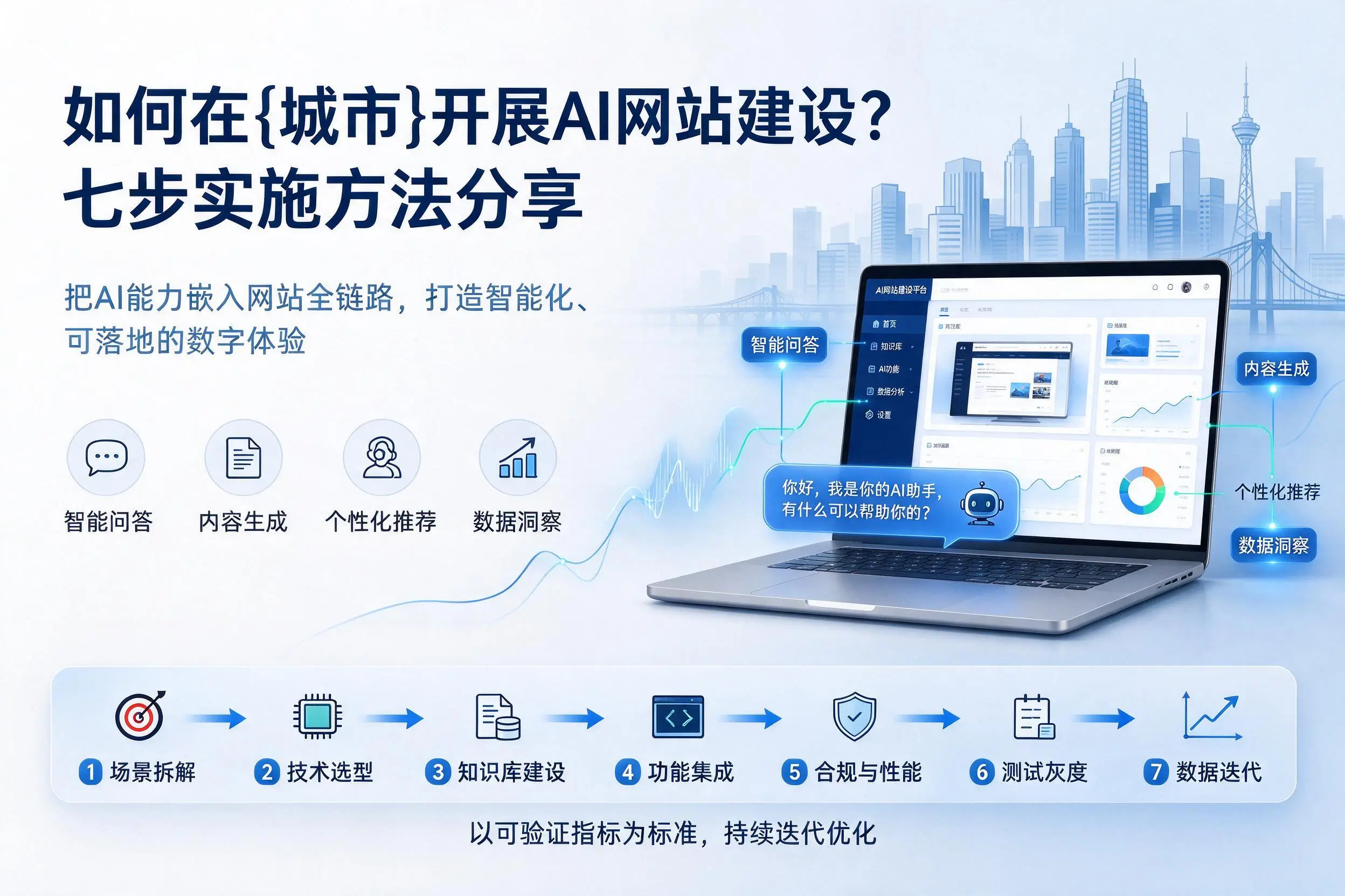 如何在伊春开展AI网站建设?七步实施方法分享