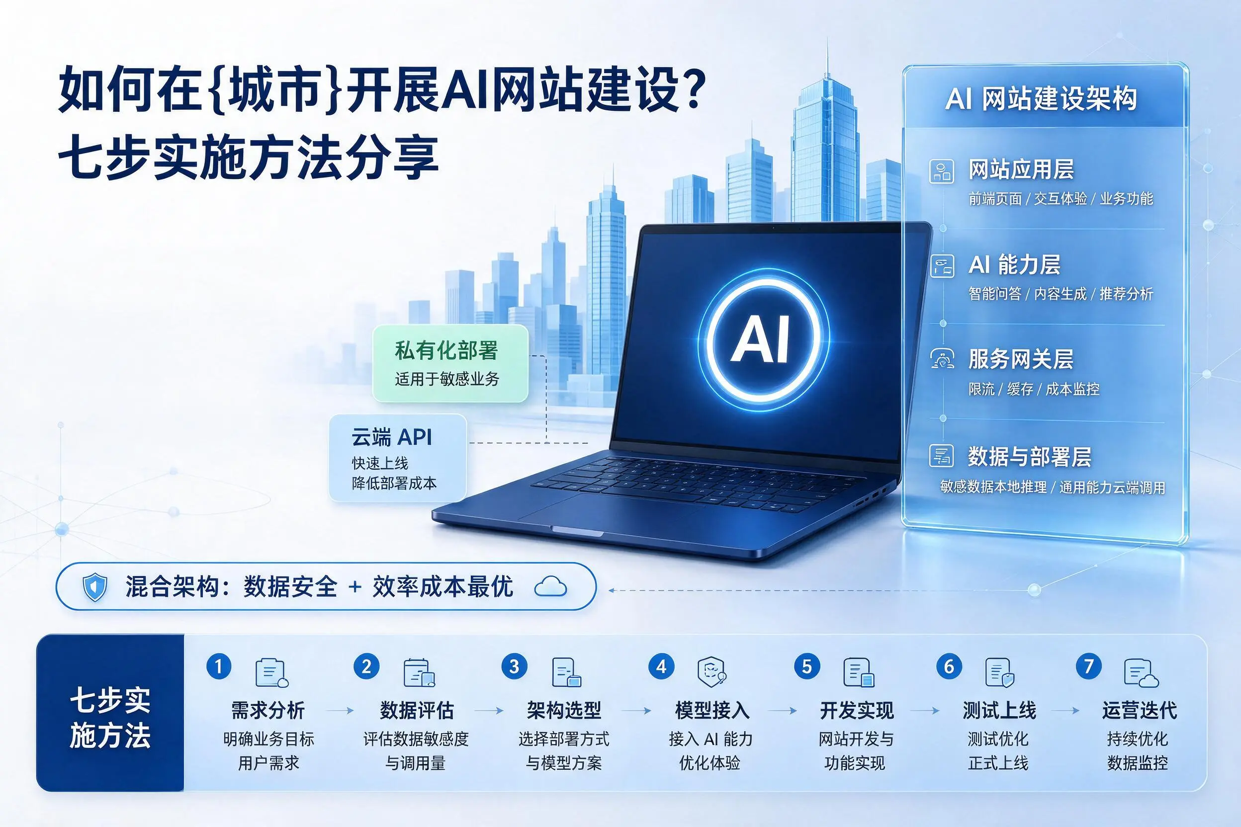 如何在伊春开展AI网站建设?七步实施方法分享