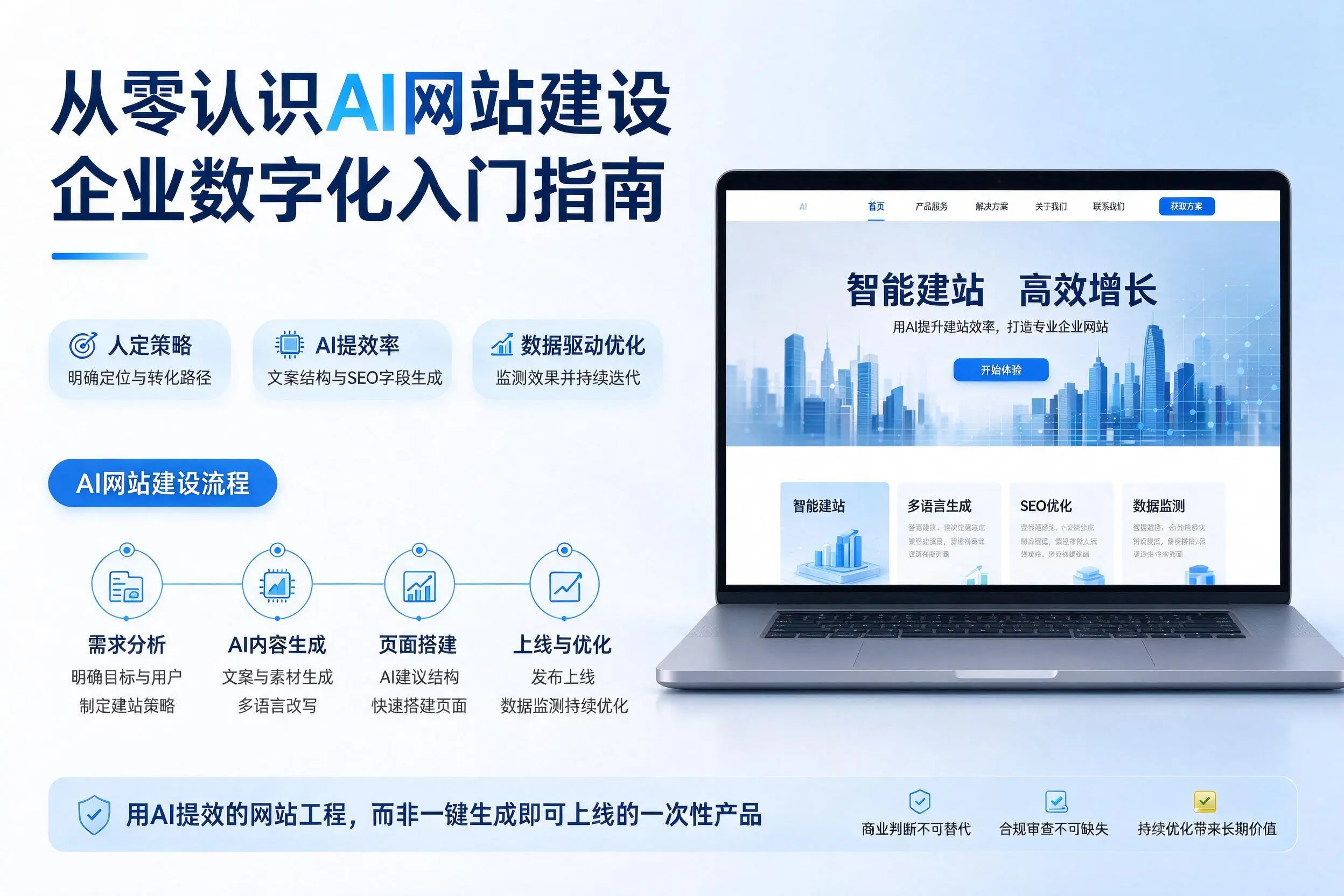 从零认识AI网站建设，伊春企业数字化入门指南