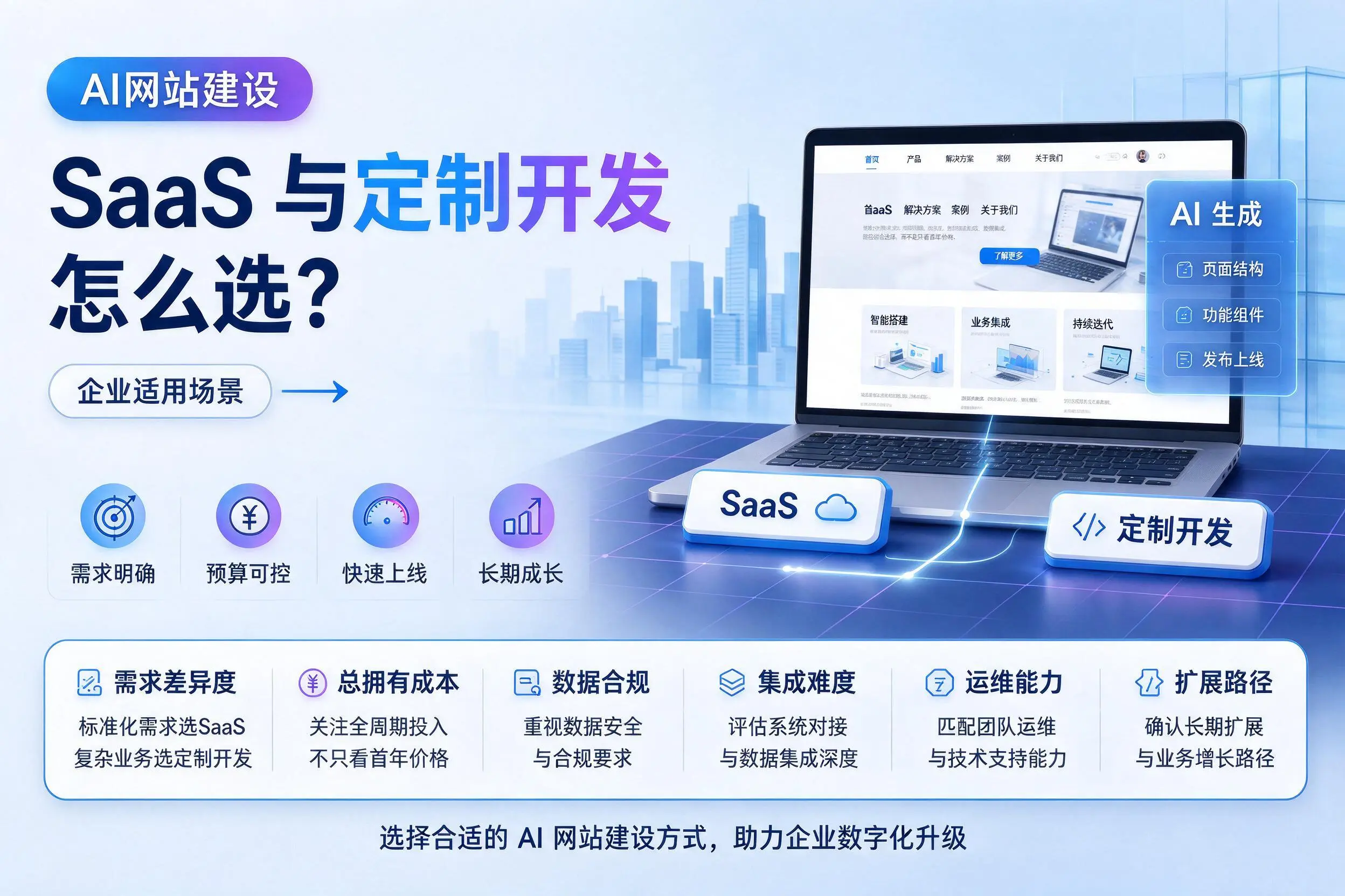 AI网站建设SaaS与定制开发怎么选？伊春企业适用场景