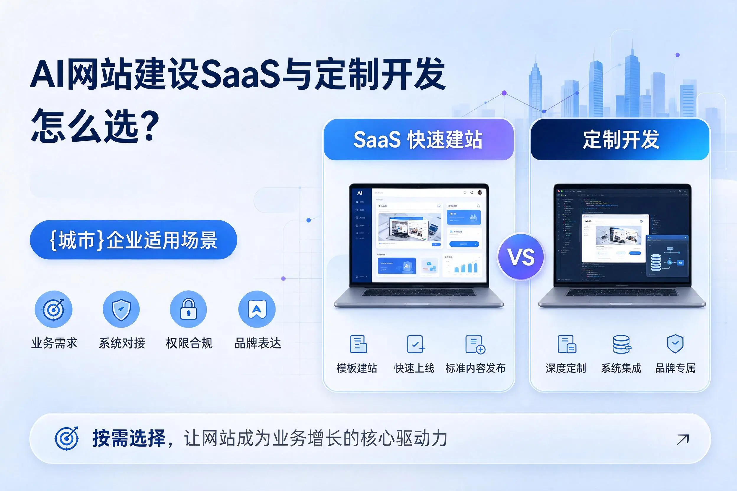 AI网站建设SaaS与定制开发怎么选？伊春企业适用场景