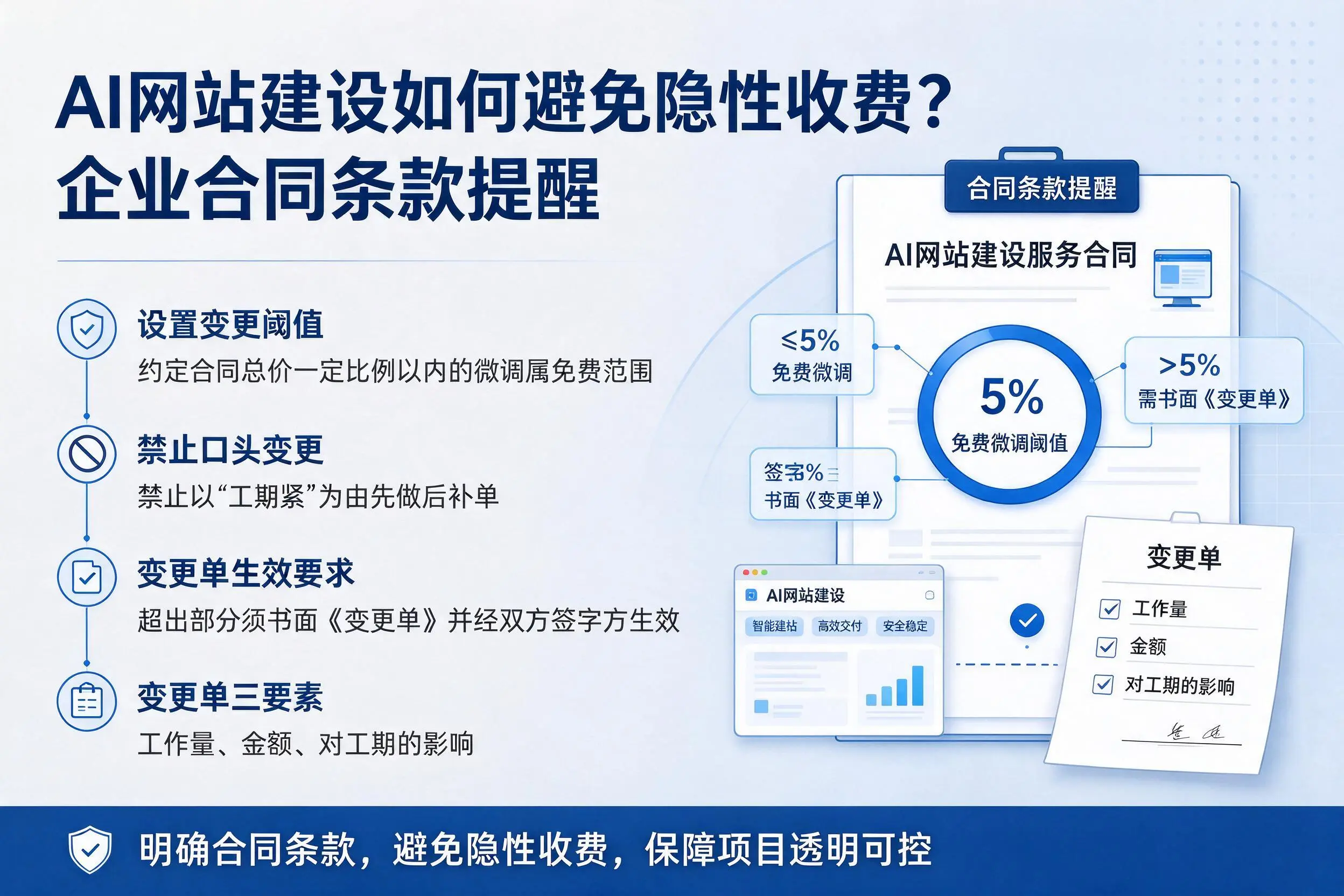 AI网站建设如何避免隐性收费?伊春企业合同条款提醒