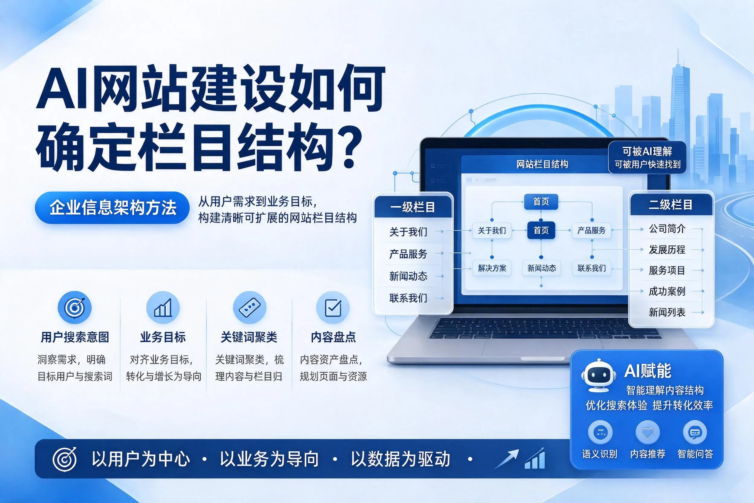 AI网站建设如何确定栏目结构?伊春企业信息架构方法
