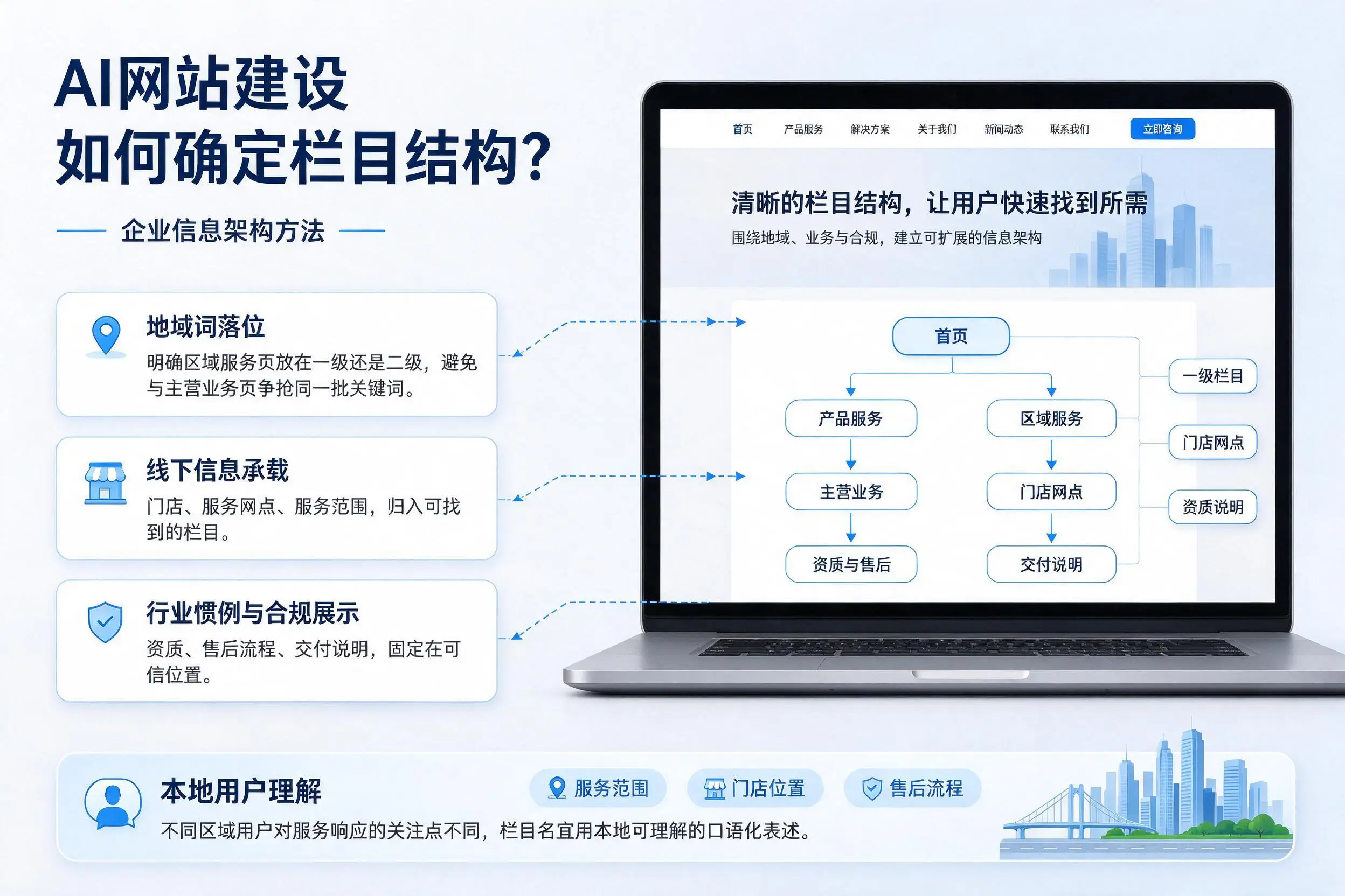 AI网站建设如何确定栏目结构?伊春企业信息架构方法