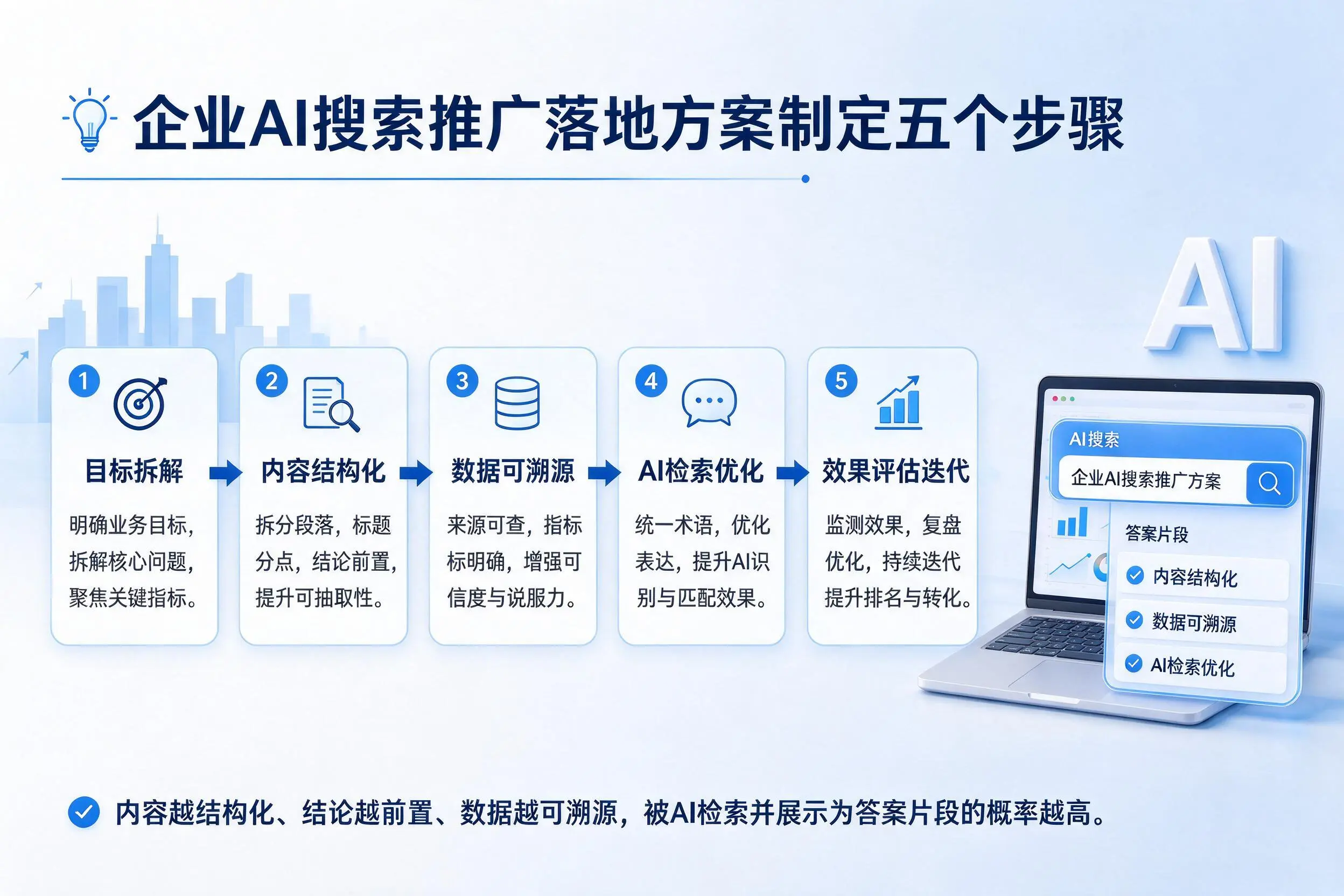 伊春企业AI搜索推广落地方案制定五个步骤
