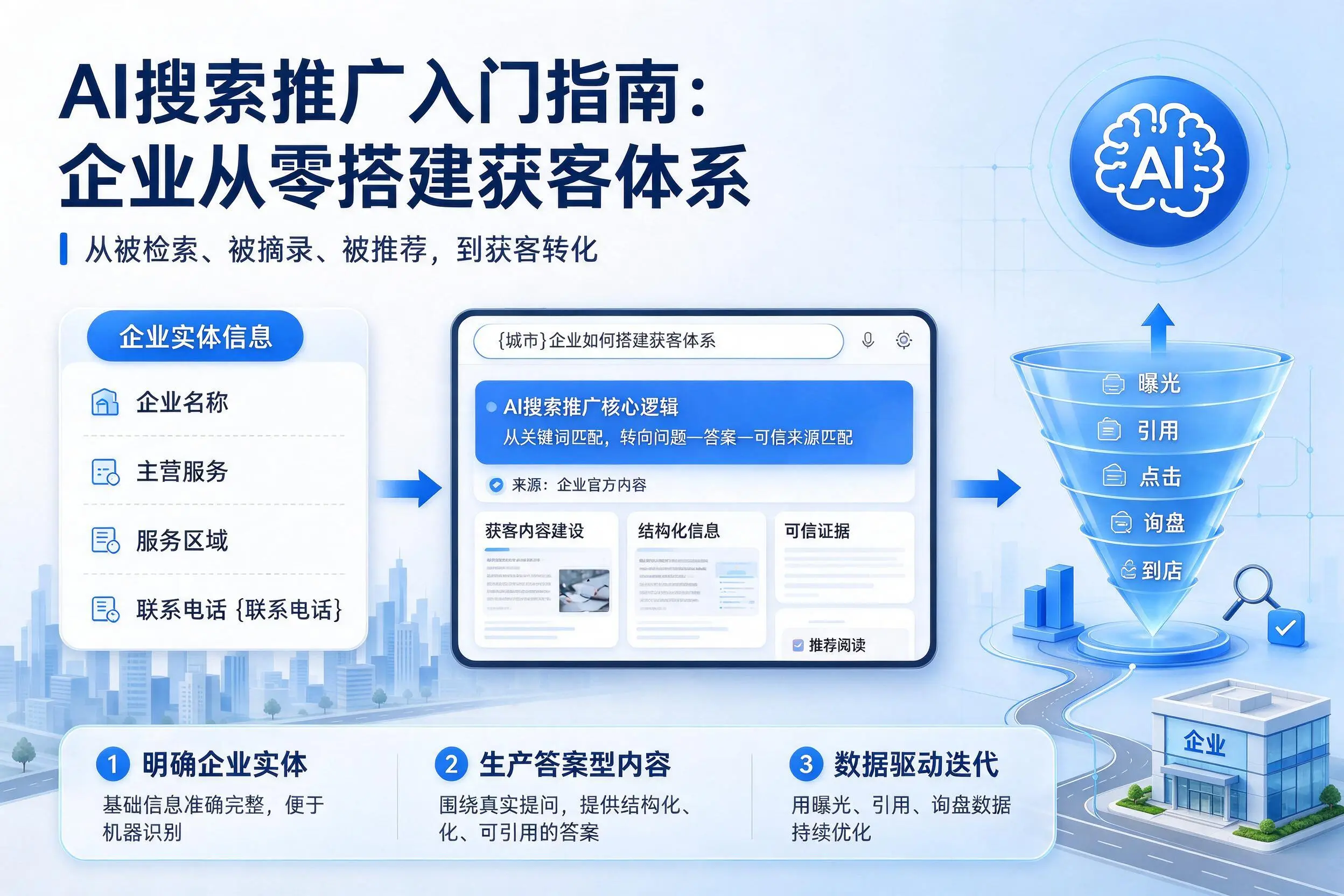 AI搜索推广入门指南:伊春企业从零搭建获客体系