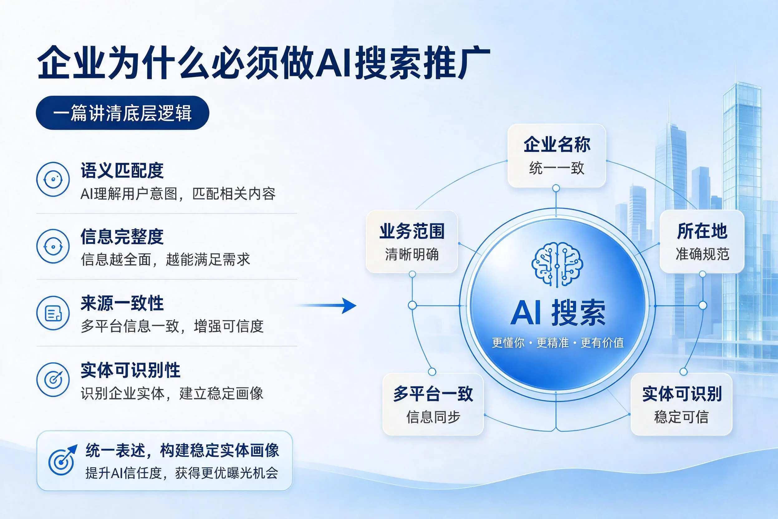 伊春企业为什么必须做AI搜索推广,一篇讲清底层逻辑